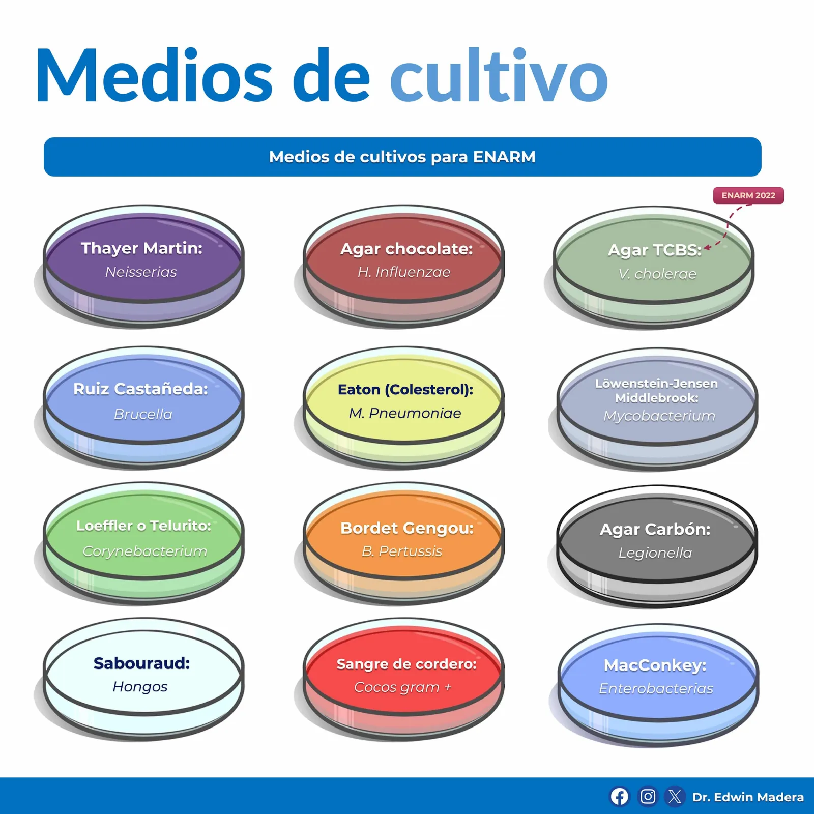 Medios de cultivo