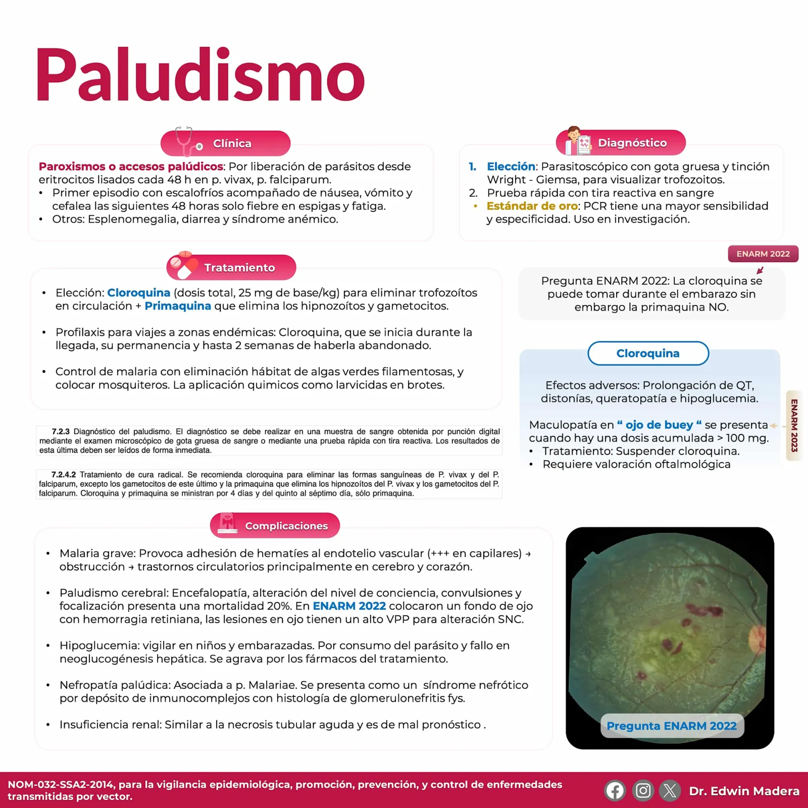 Paludismo