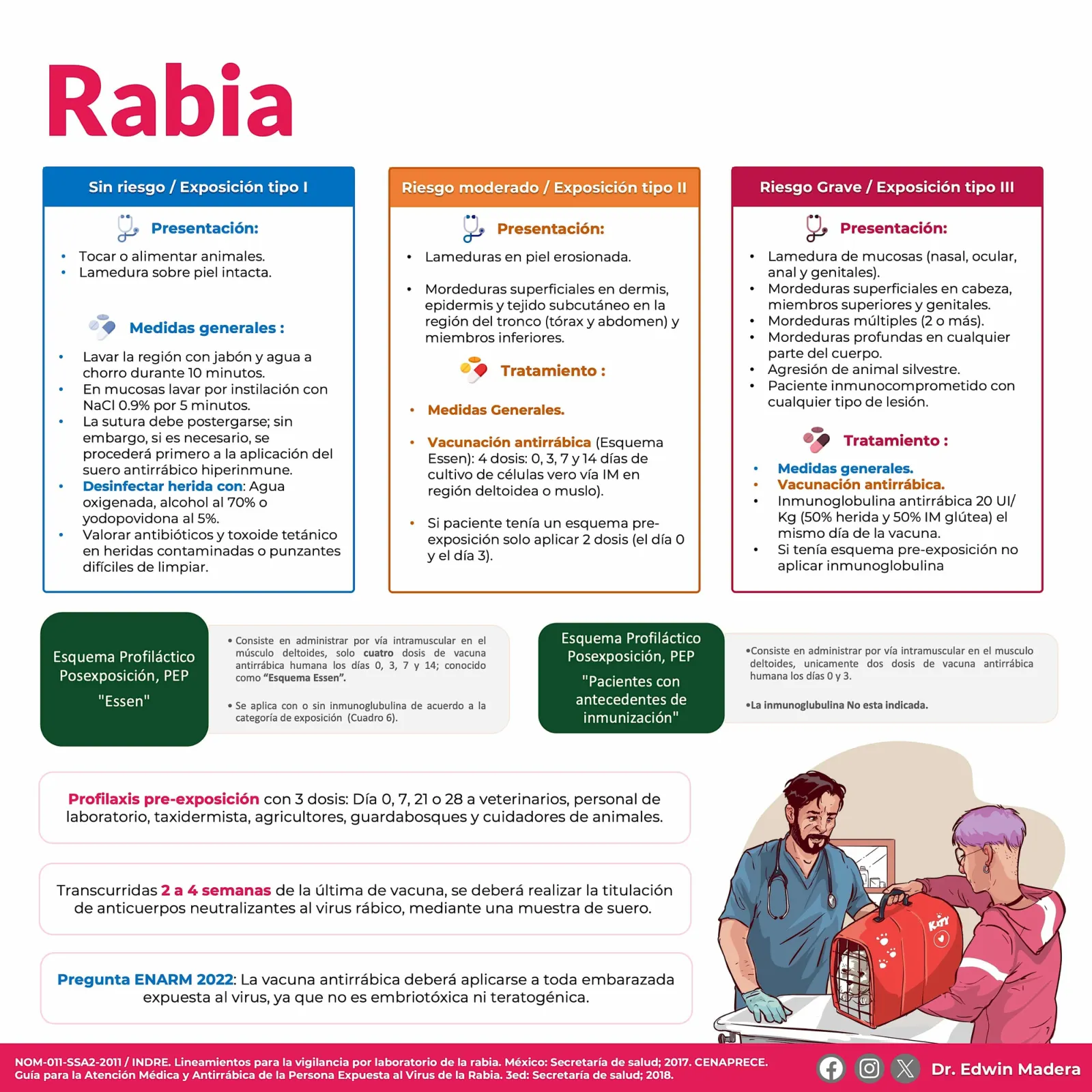 Rabia