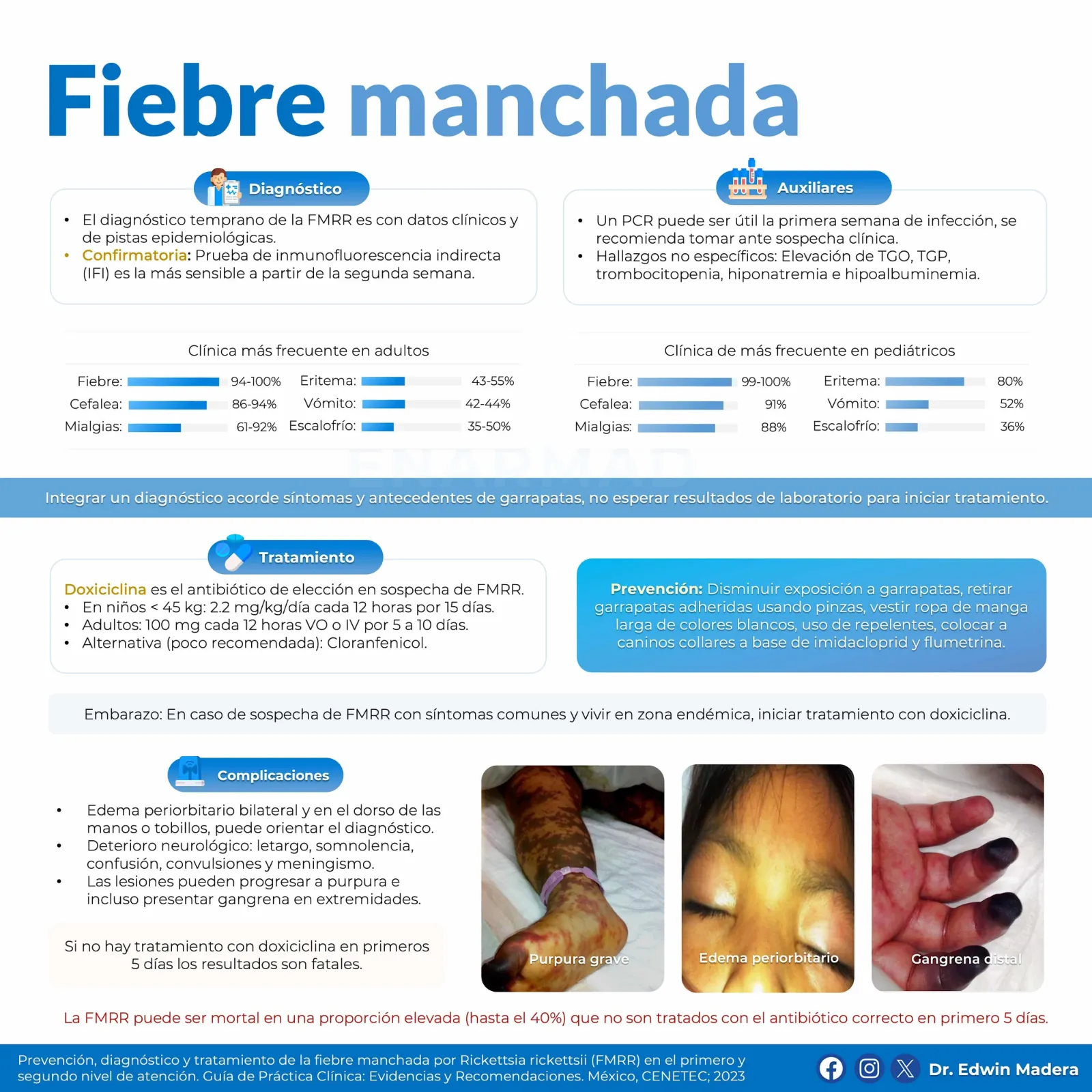 Rickettsiosis Fiebre manchada