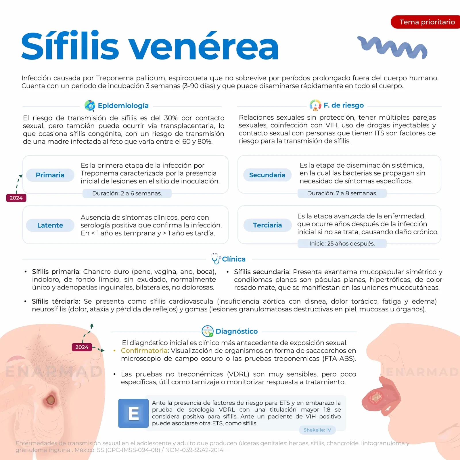 Sífilis