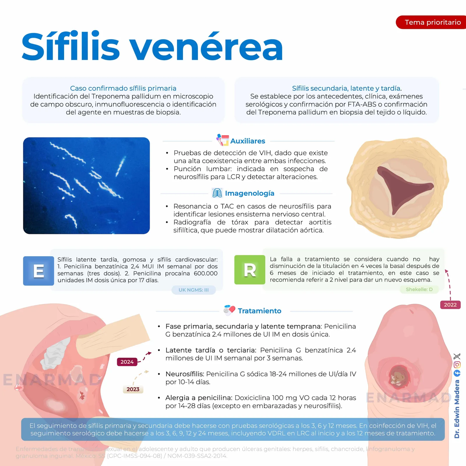 Sífilis