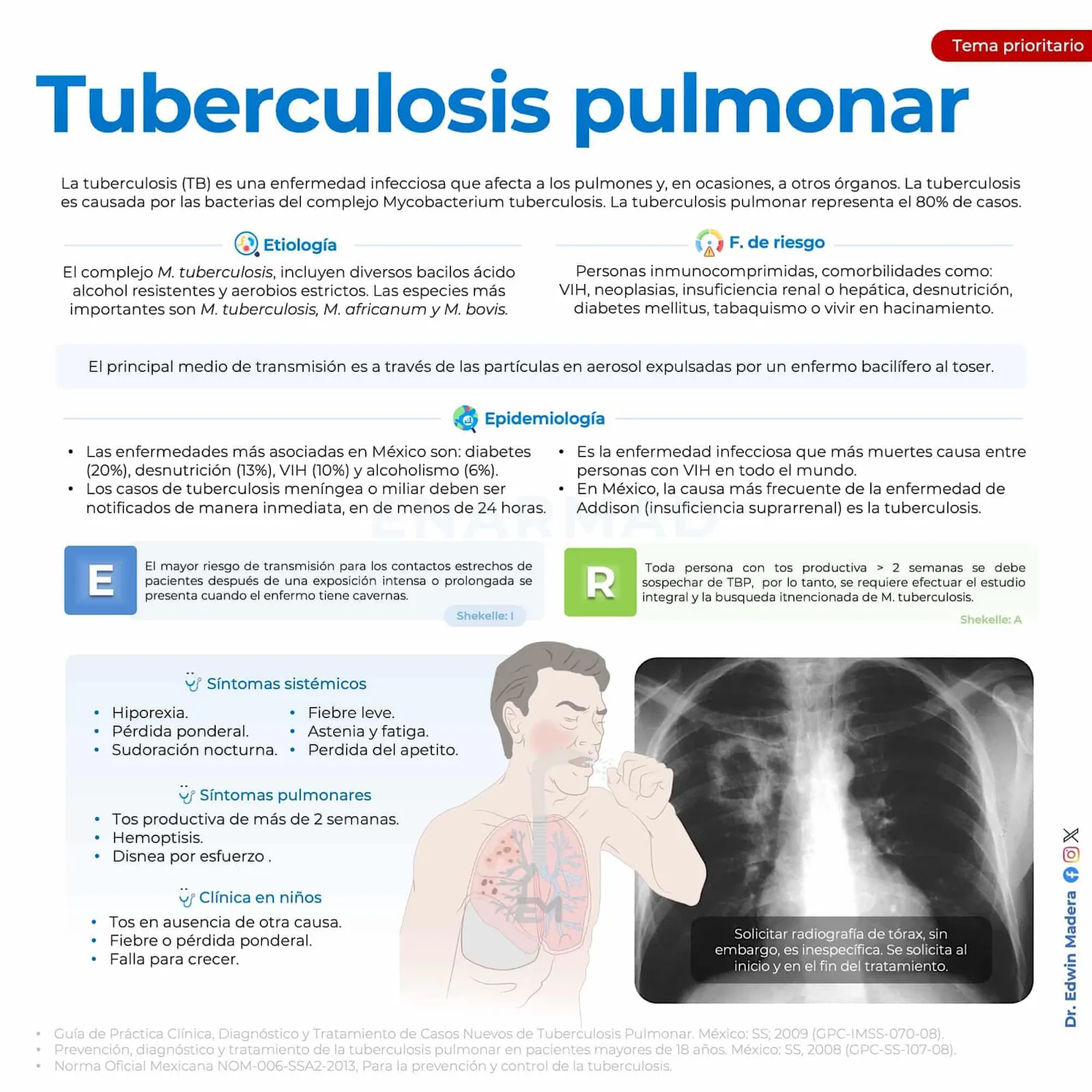 Tuberculosis pulmonar
