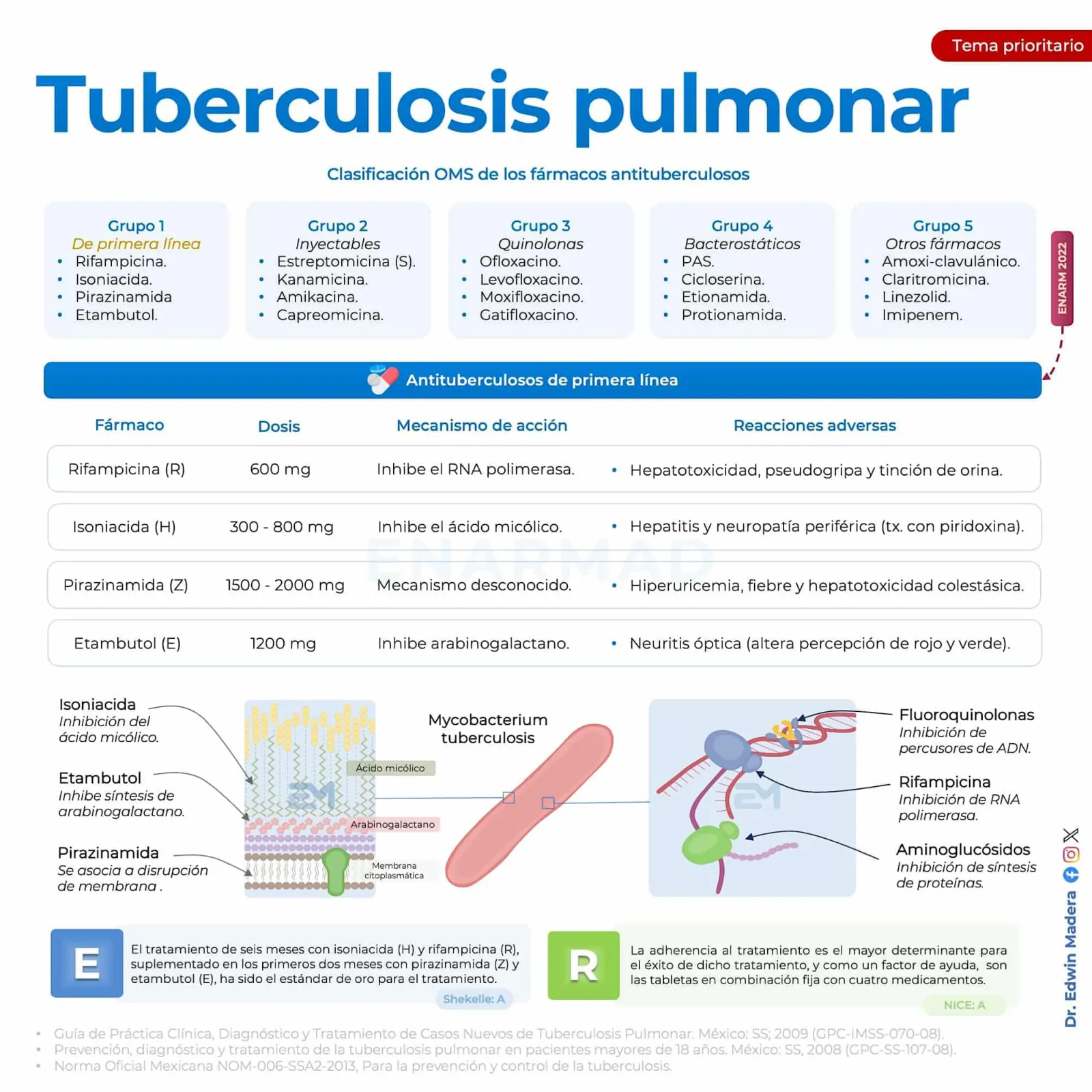 Tuberculosis pulmonar