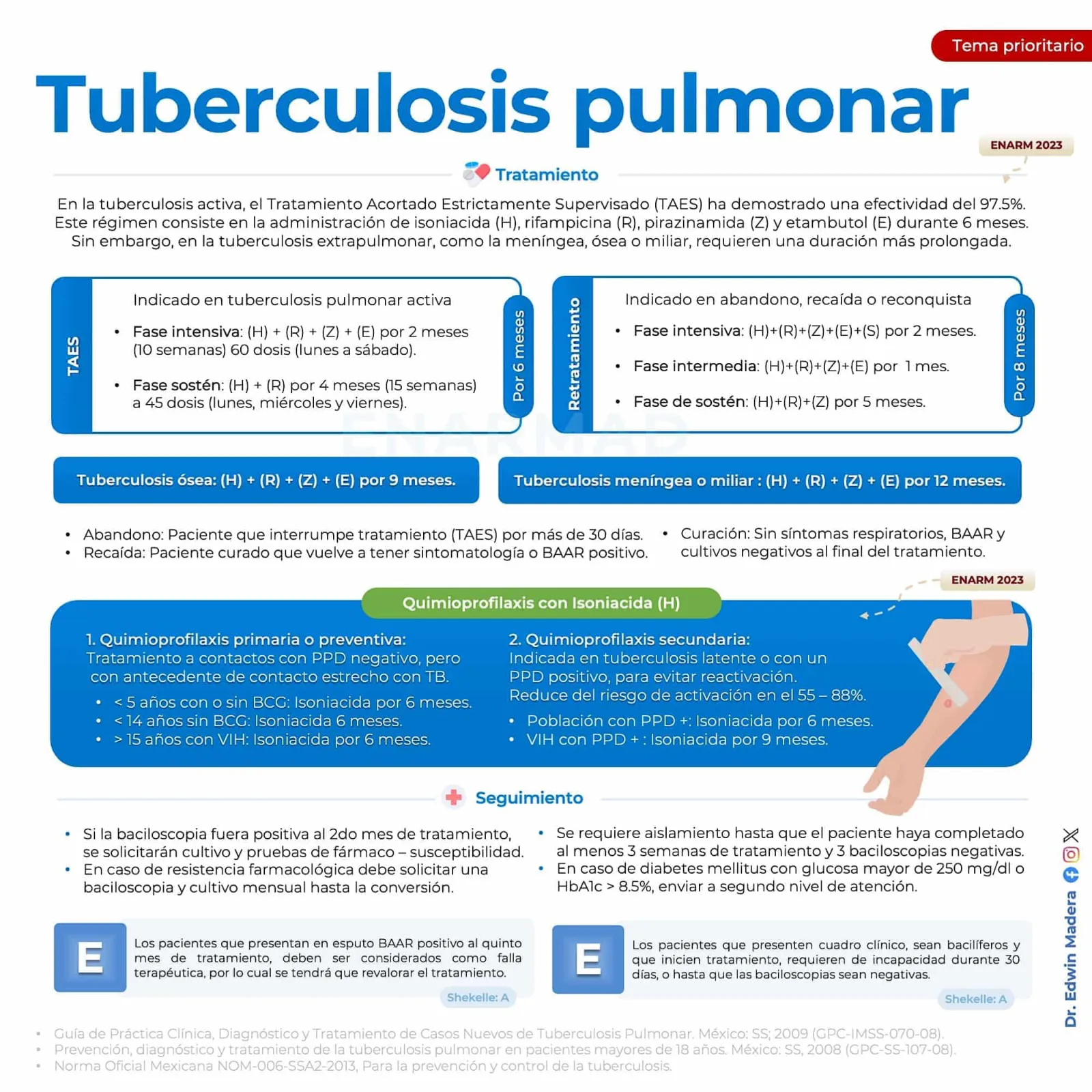Tuberculosis pulmonar