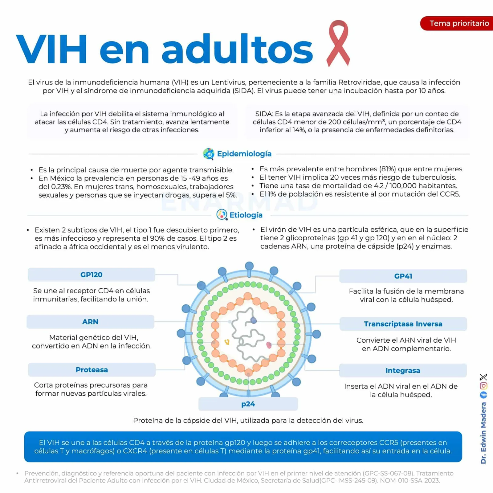 VIH Adultos