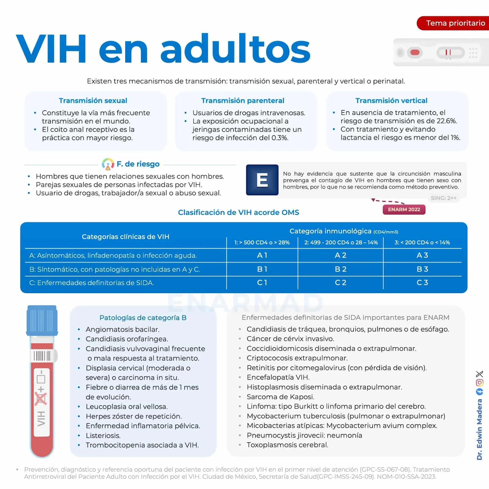 VIH Adultos