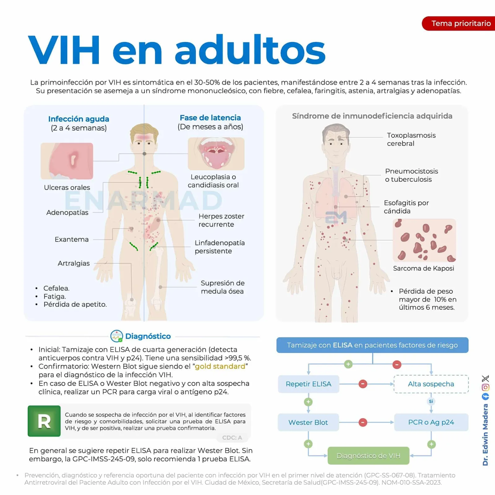 VIH Adultos