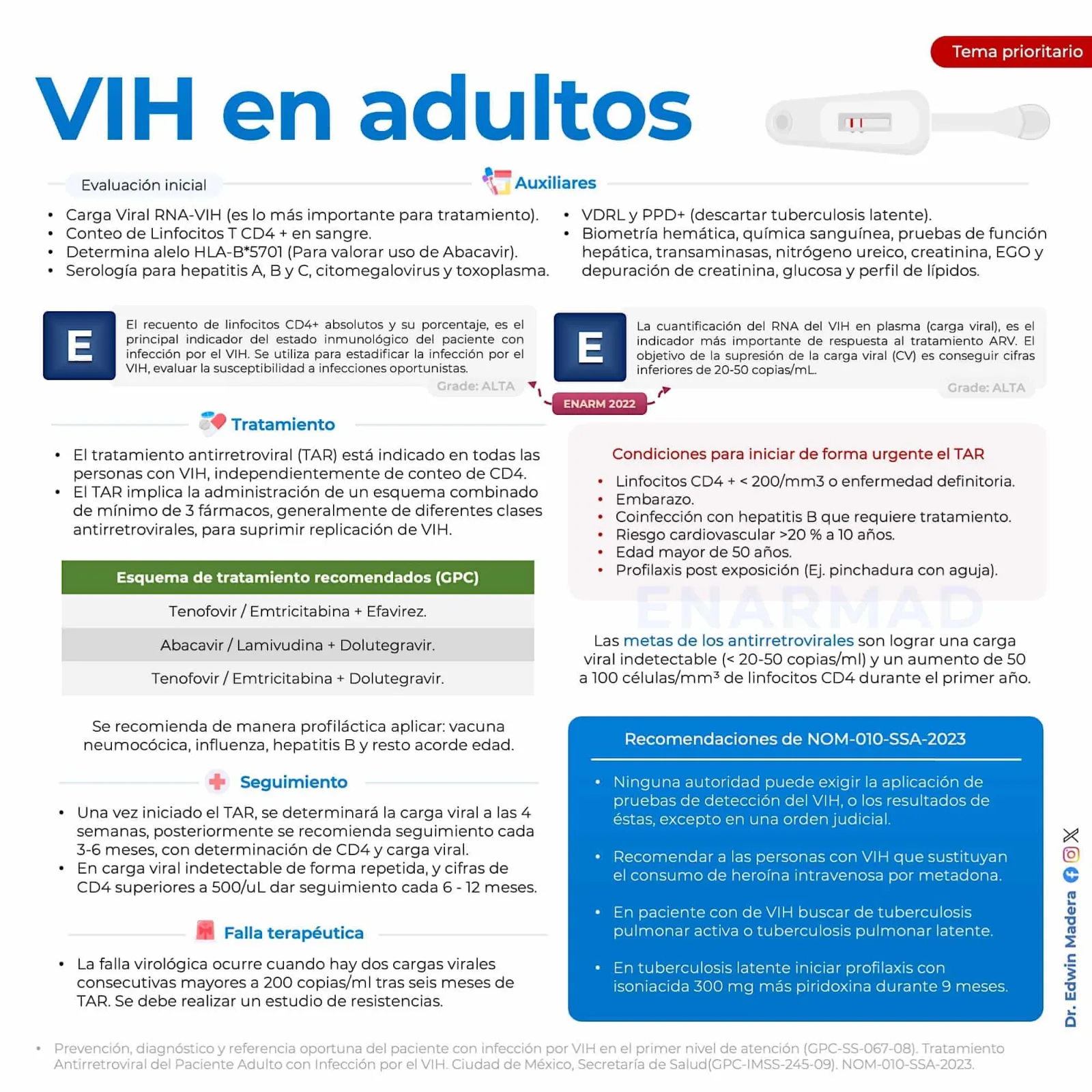 VIH Adultos