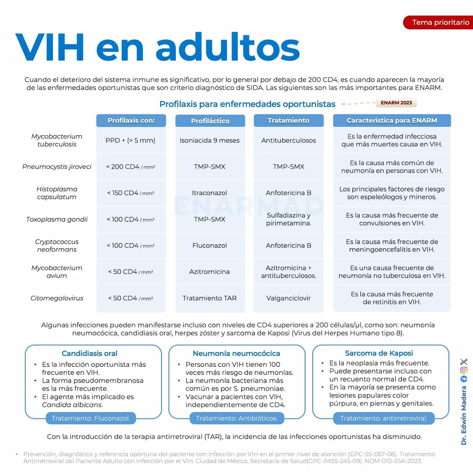 VIH Adultos