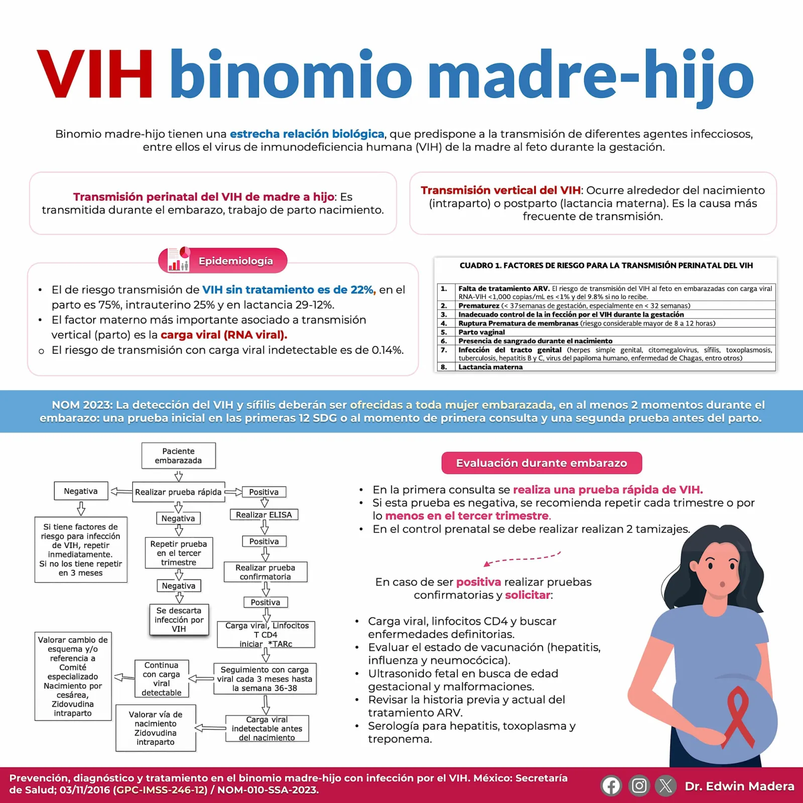 VIH Madre e hijo