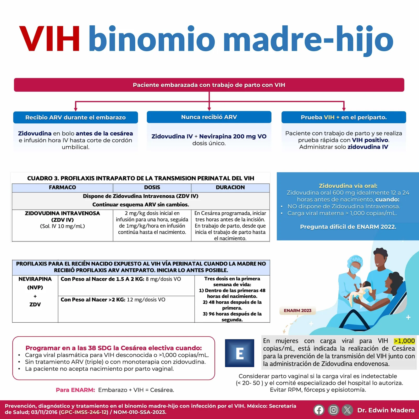 VIH Madre e hijo