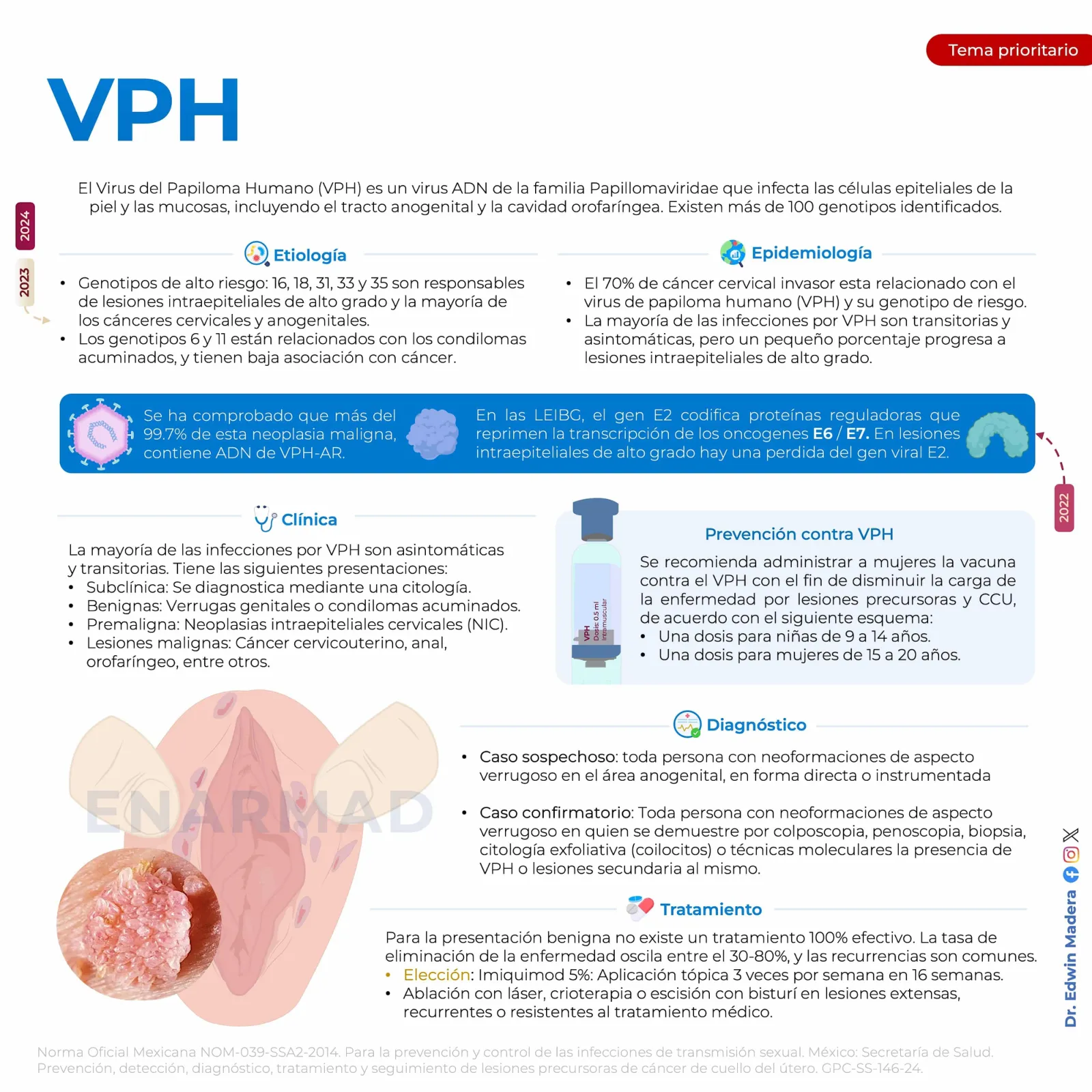 VPH
