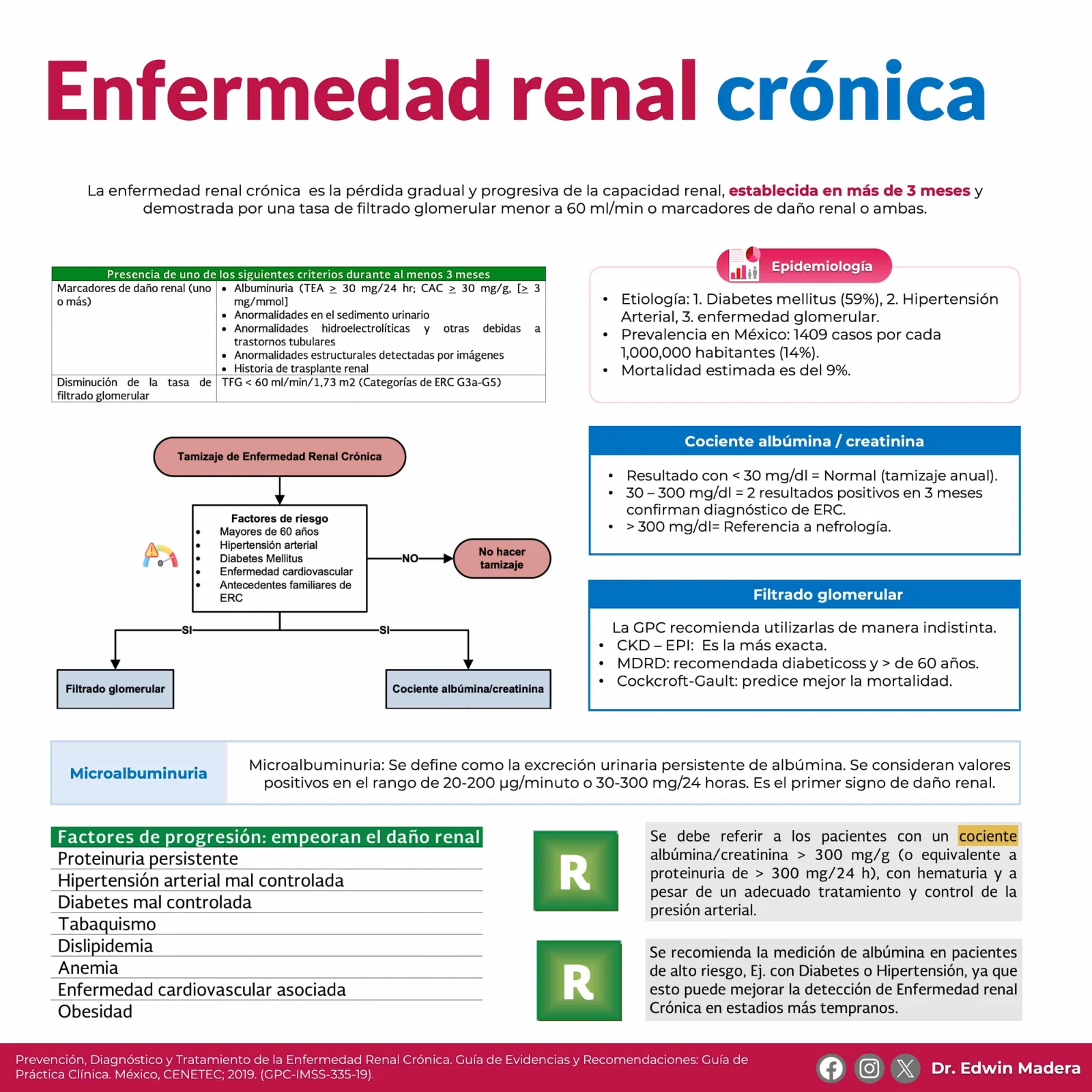 Enfermedad renal crónica