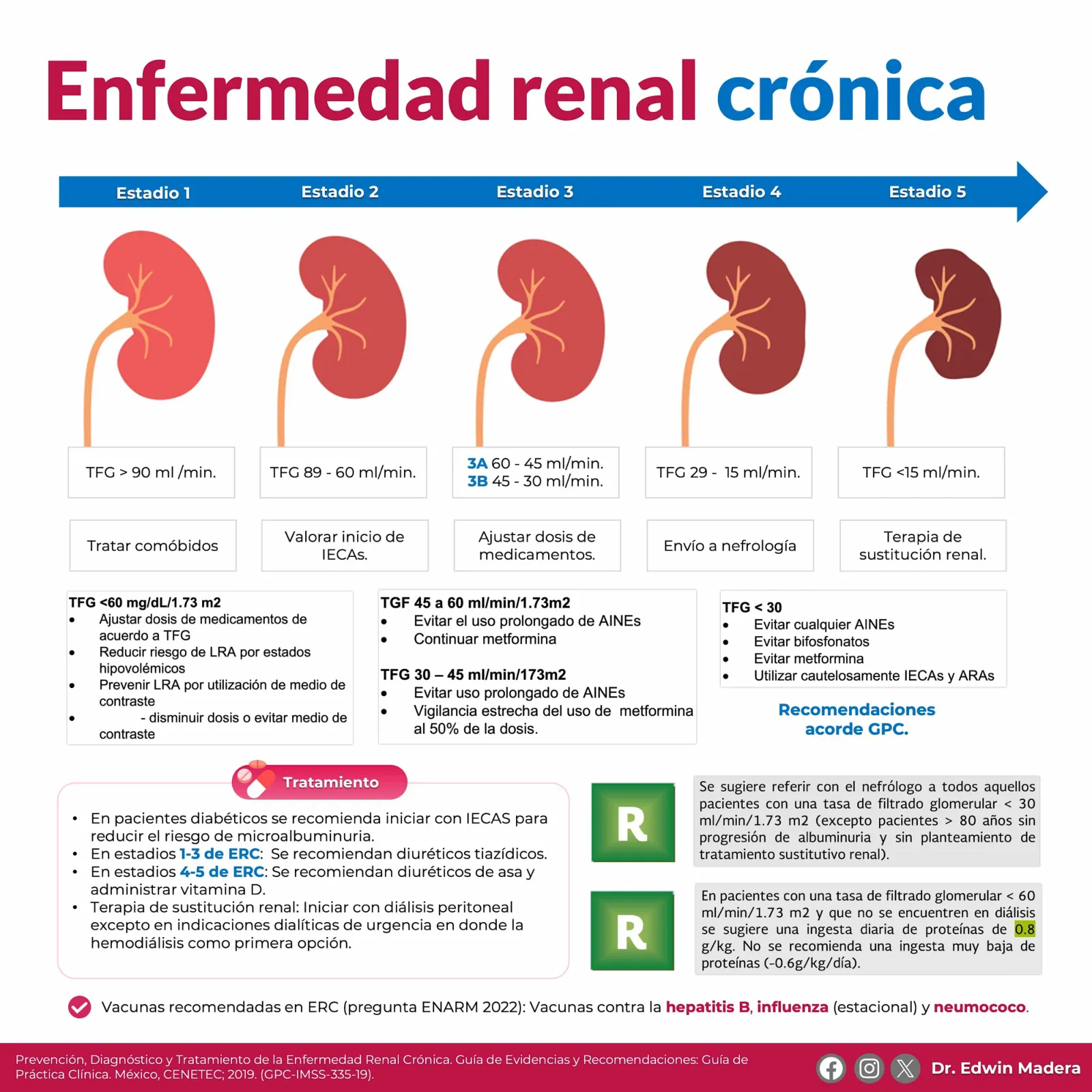 Enfermedad renal crónica