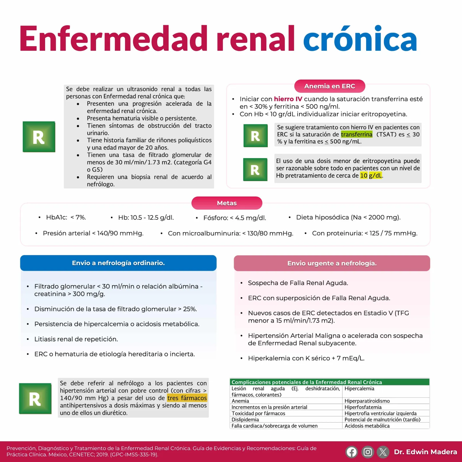 Enfermedad renal crónica