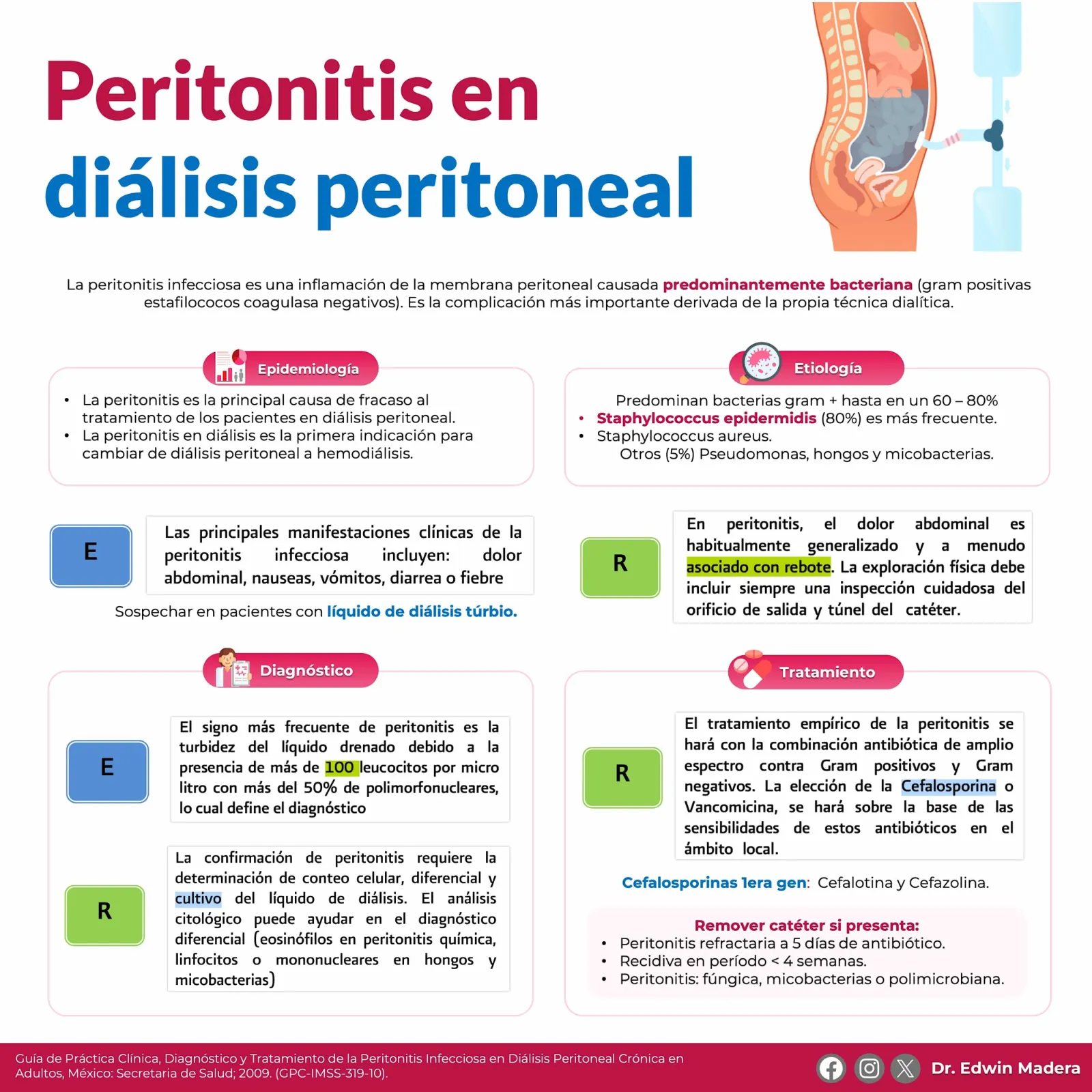 Peritonitis en diálisis peritoneal