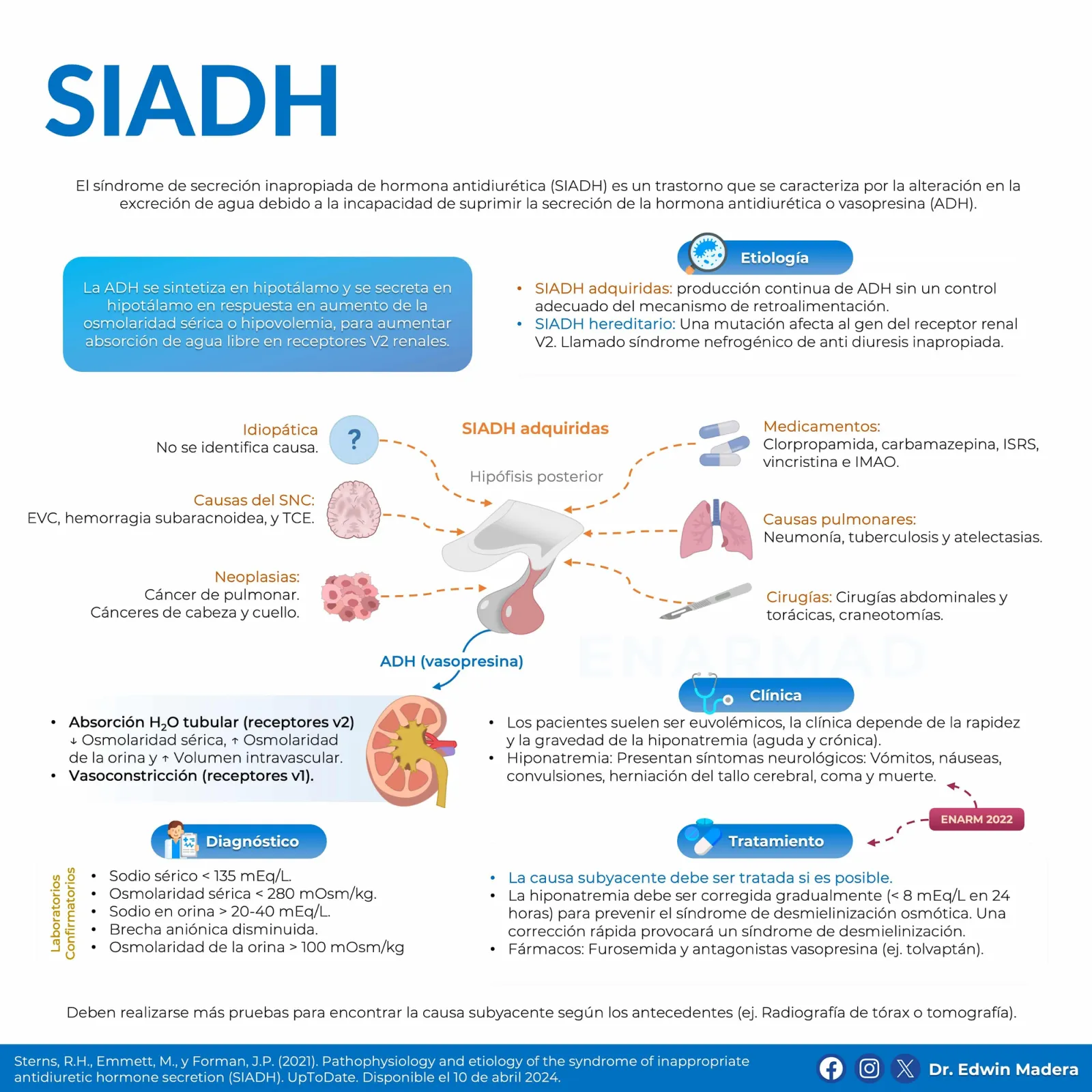 SIADH