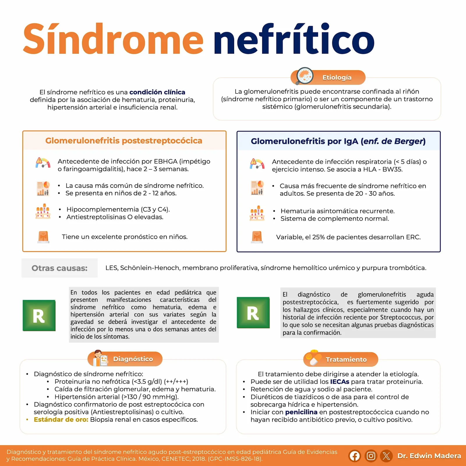 Síndrome nefrítico