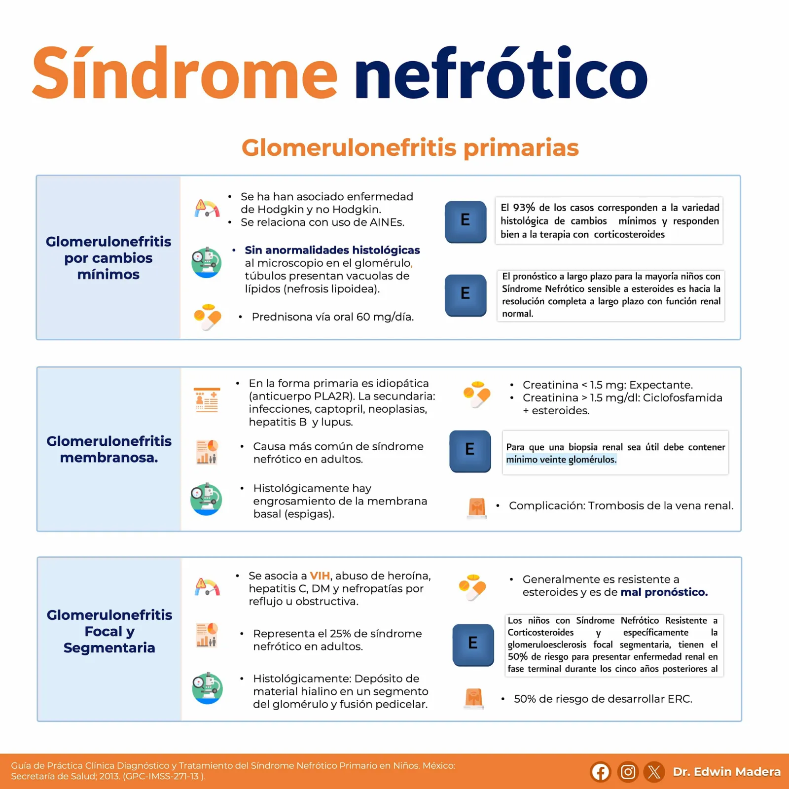 Síndrome nefrótico