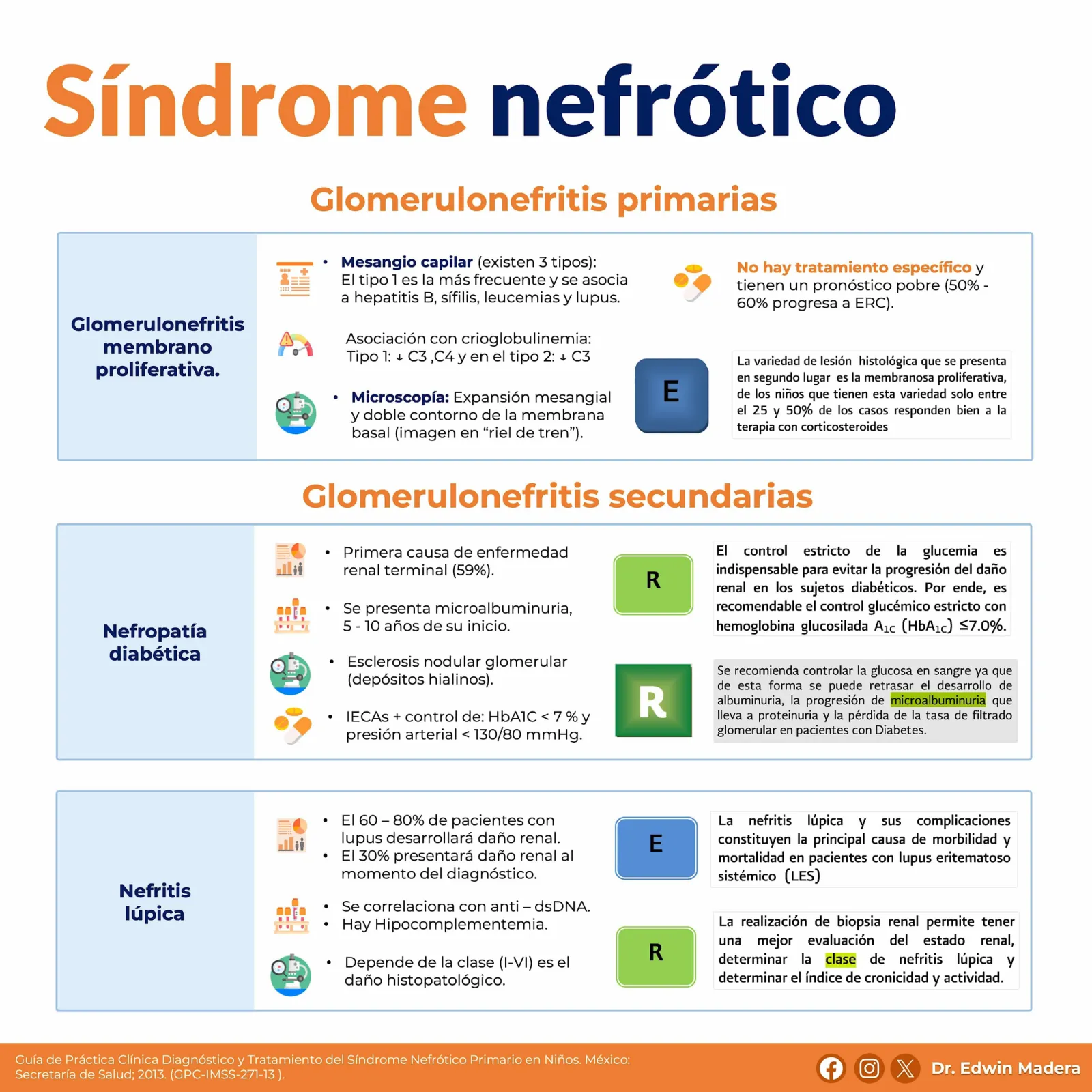 Síndrome nefrótico
