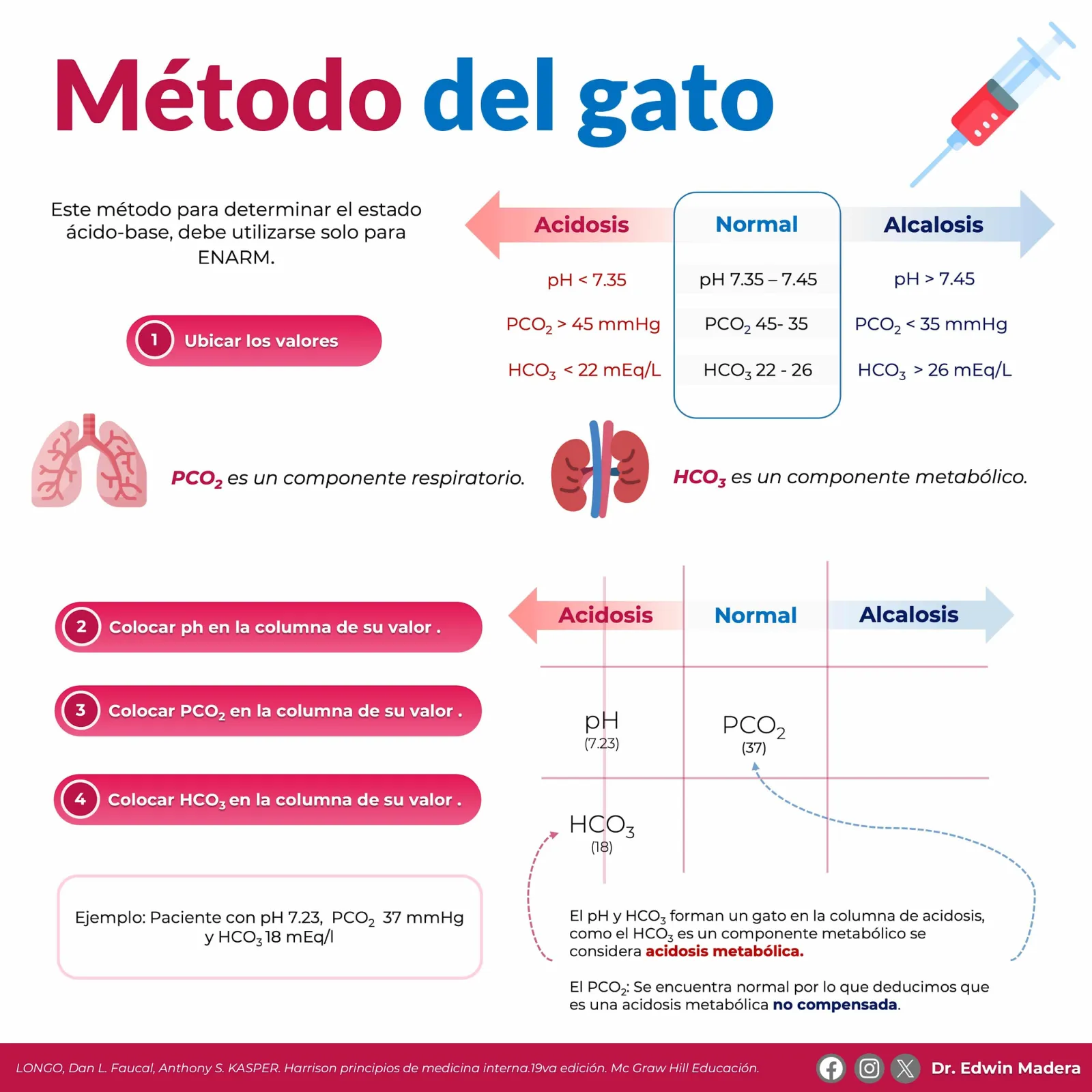 Trastorno ácido-base