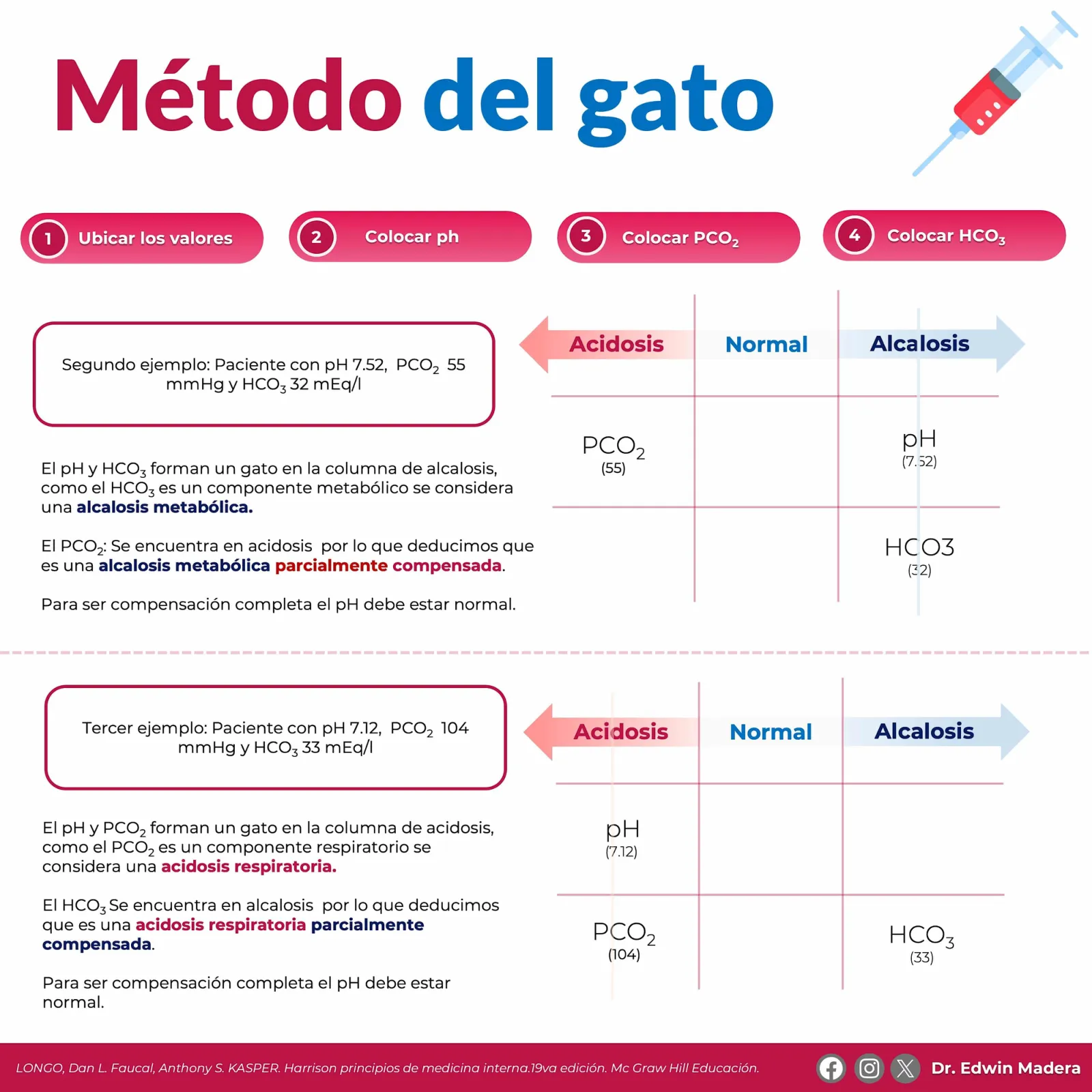 Trastorno ácido-base