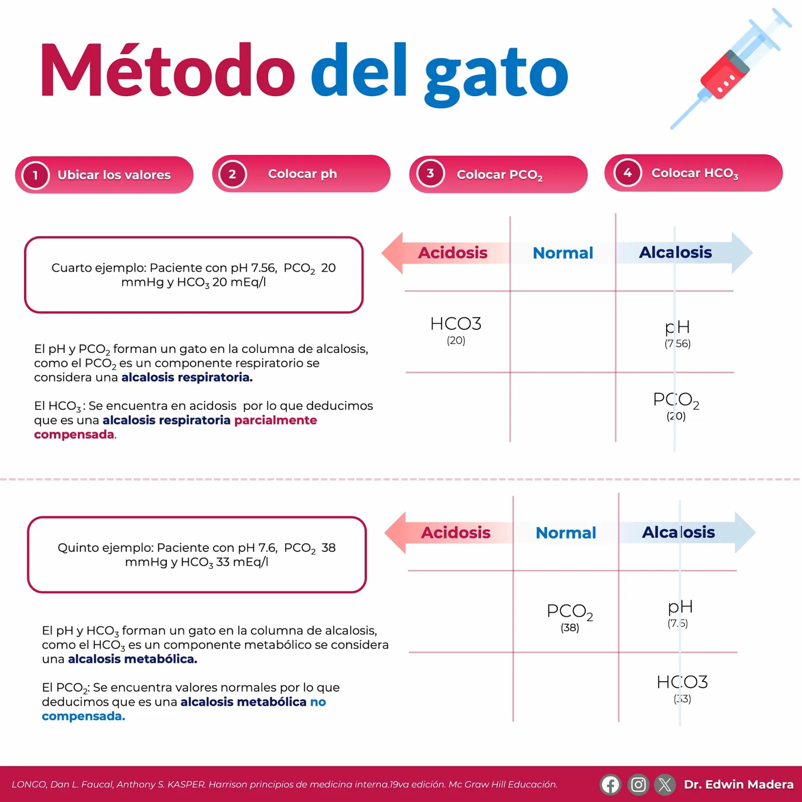 Trastorno ácido-base