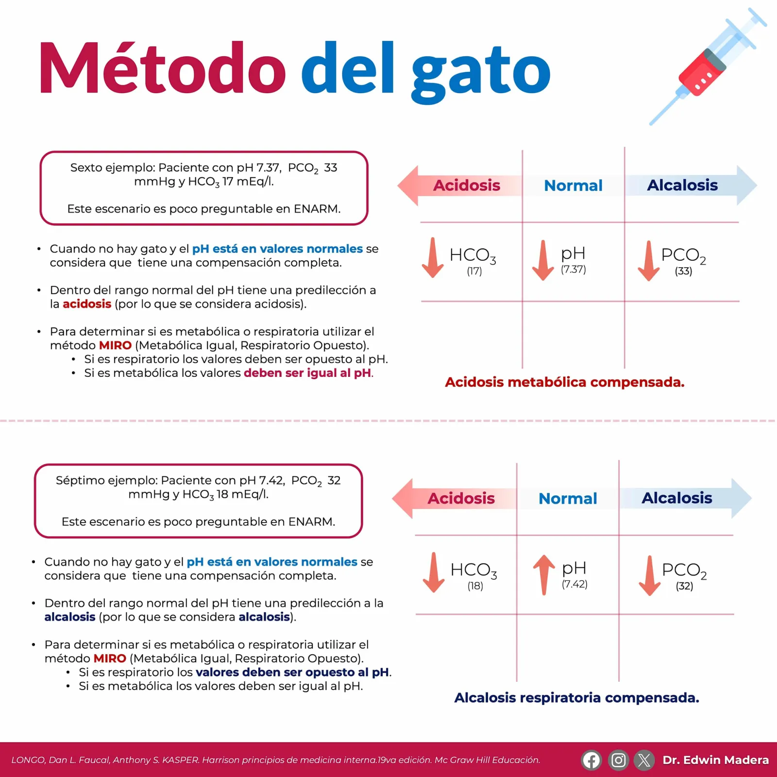 Trastorno ácido-base