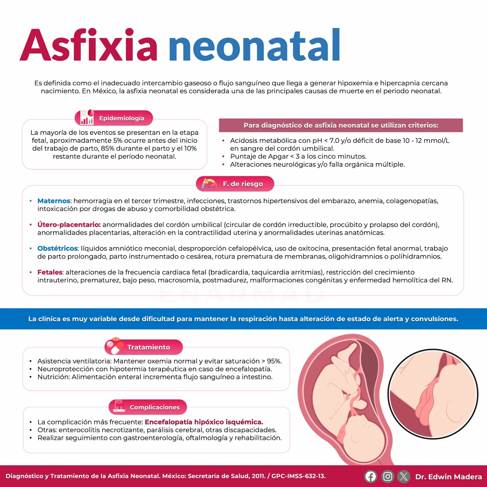 Asfixia neonatal