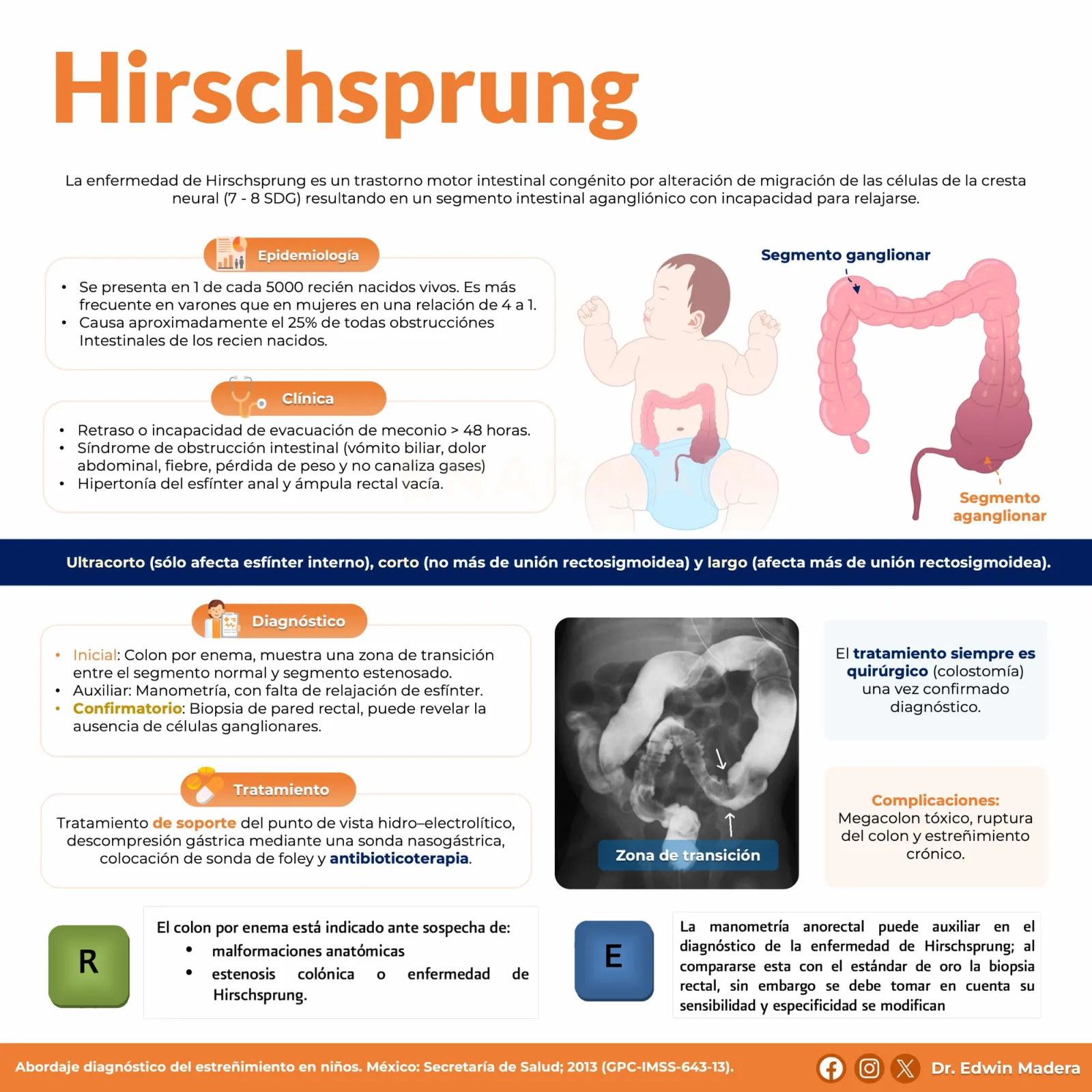 Hirschsprung
