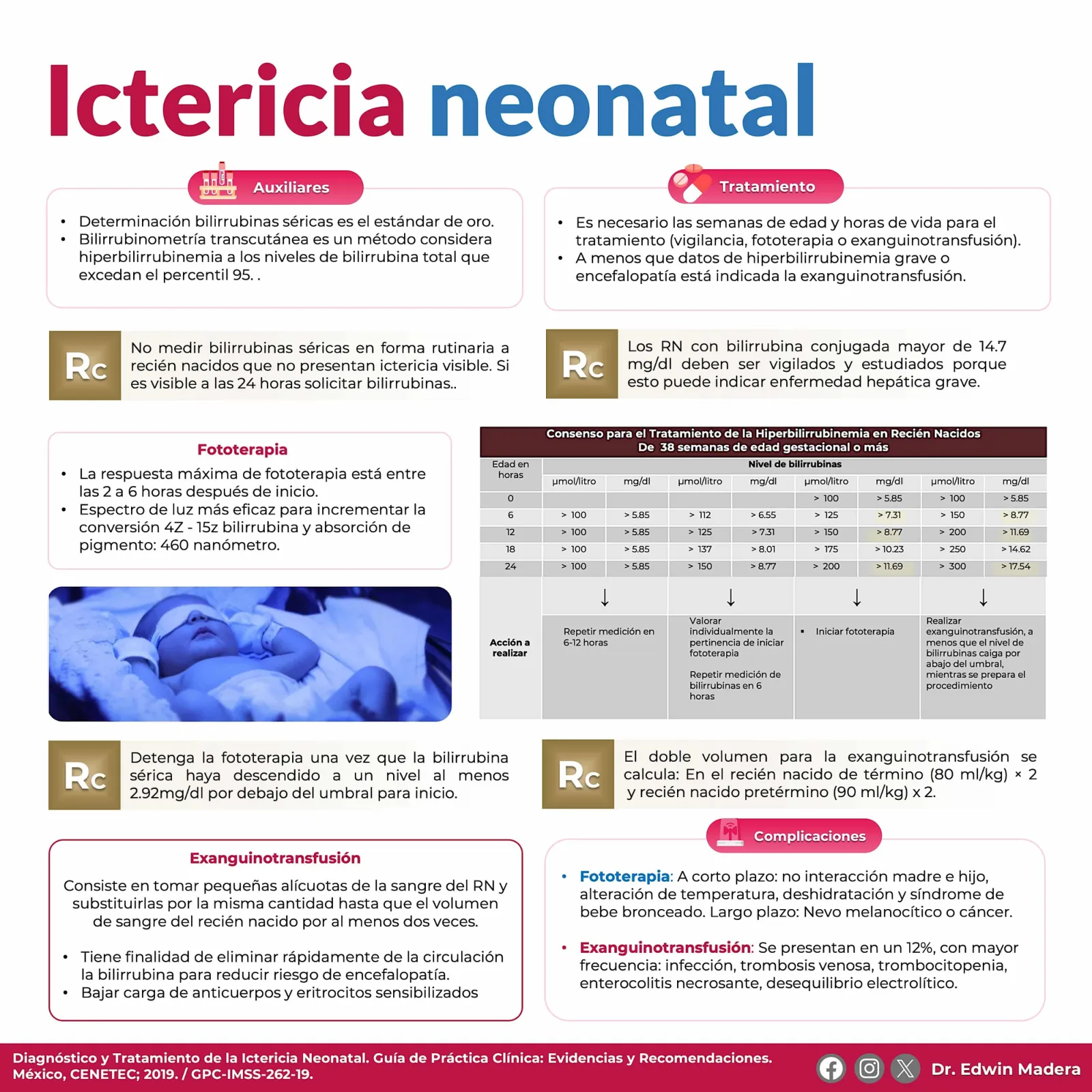 Ictericia neonatal