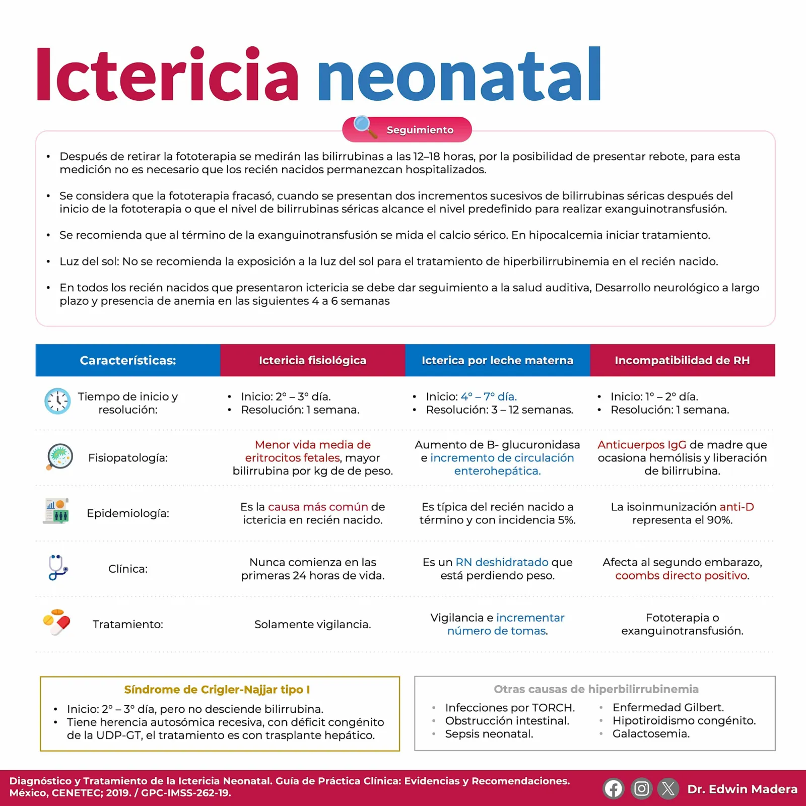 Ictericia neonatal