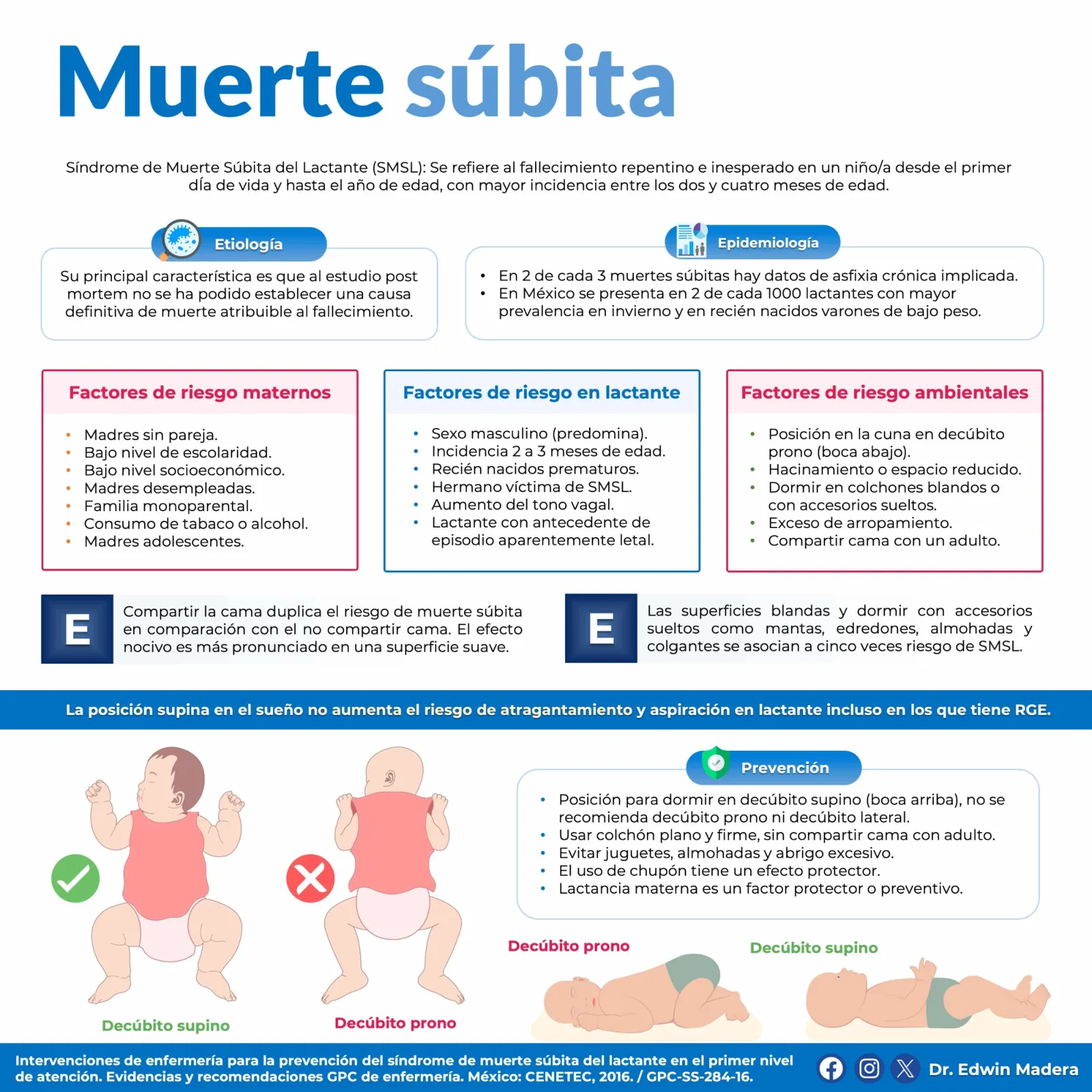 Muerte súbita del lactante