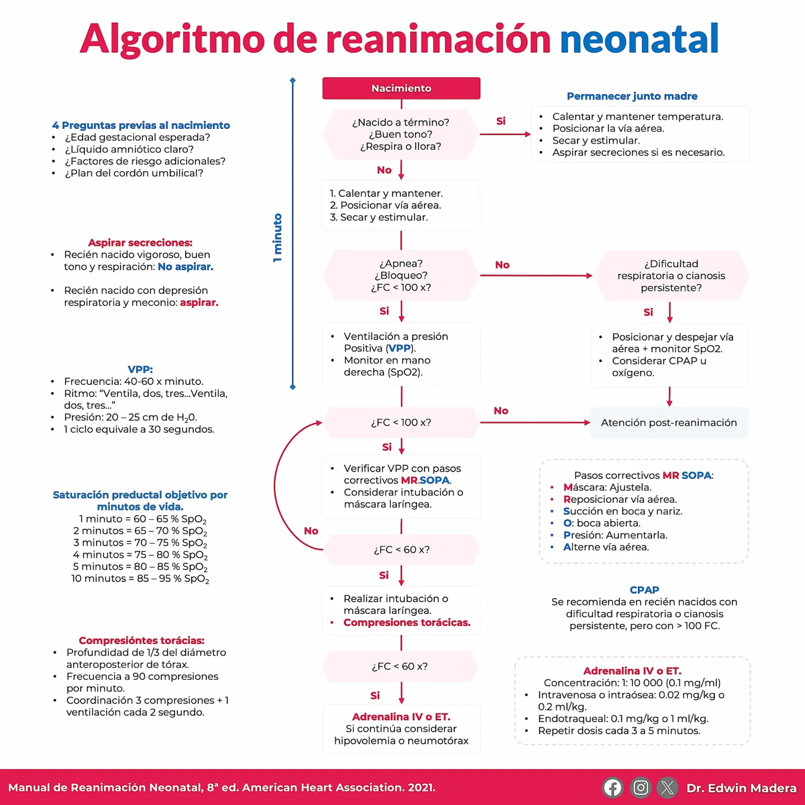 Reanimación neonatal