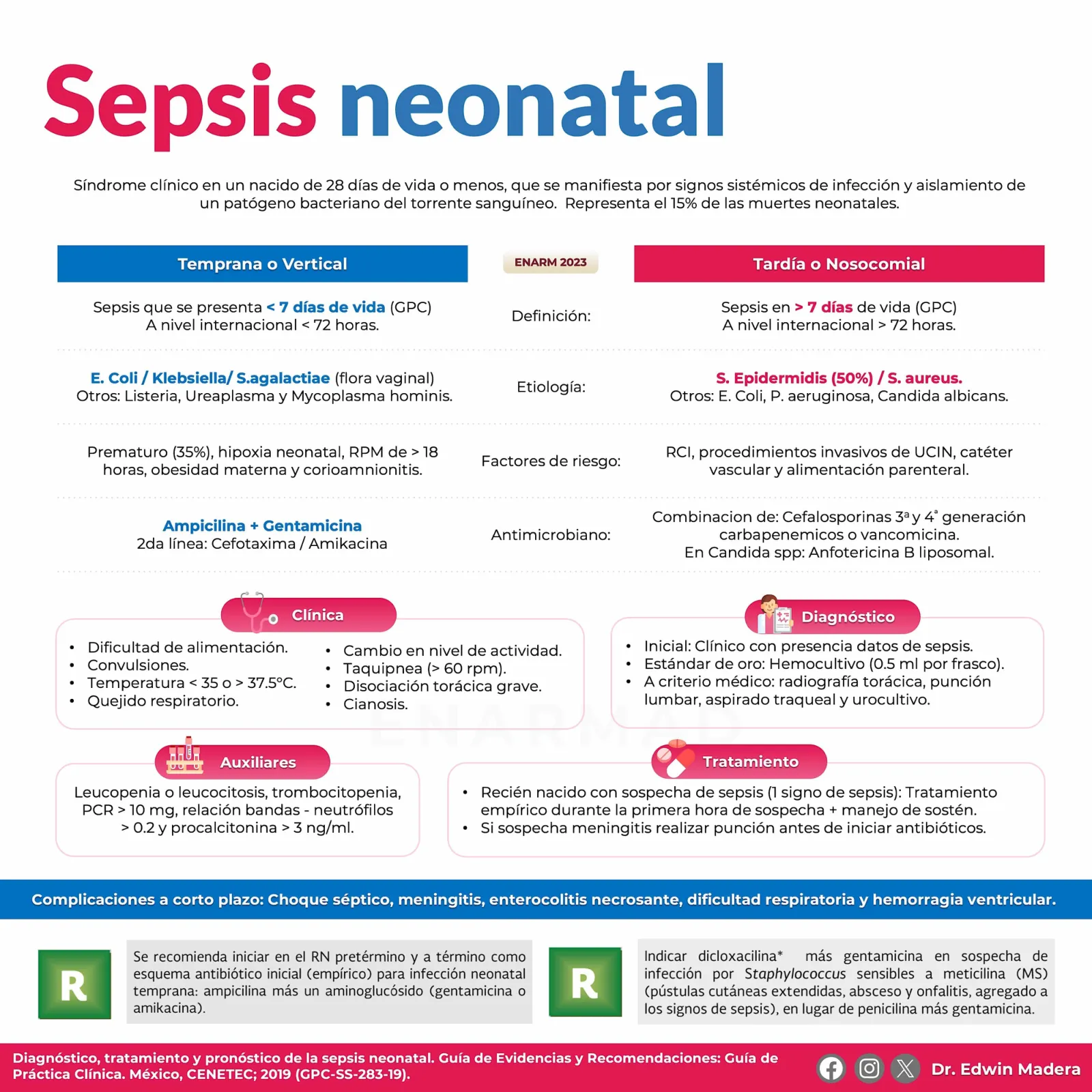 Sepsis neonatal