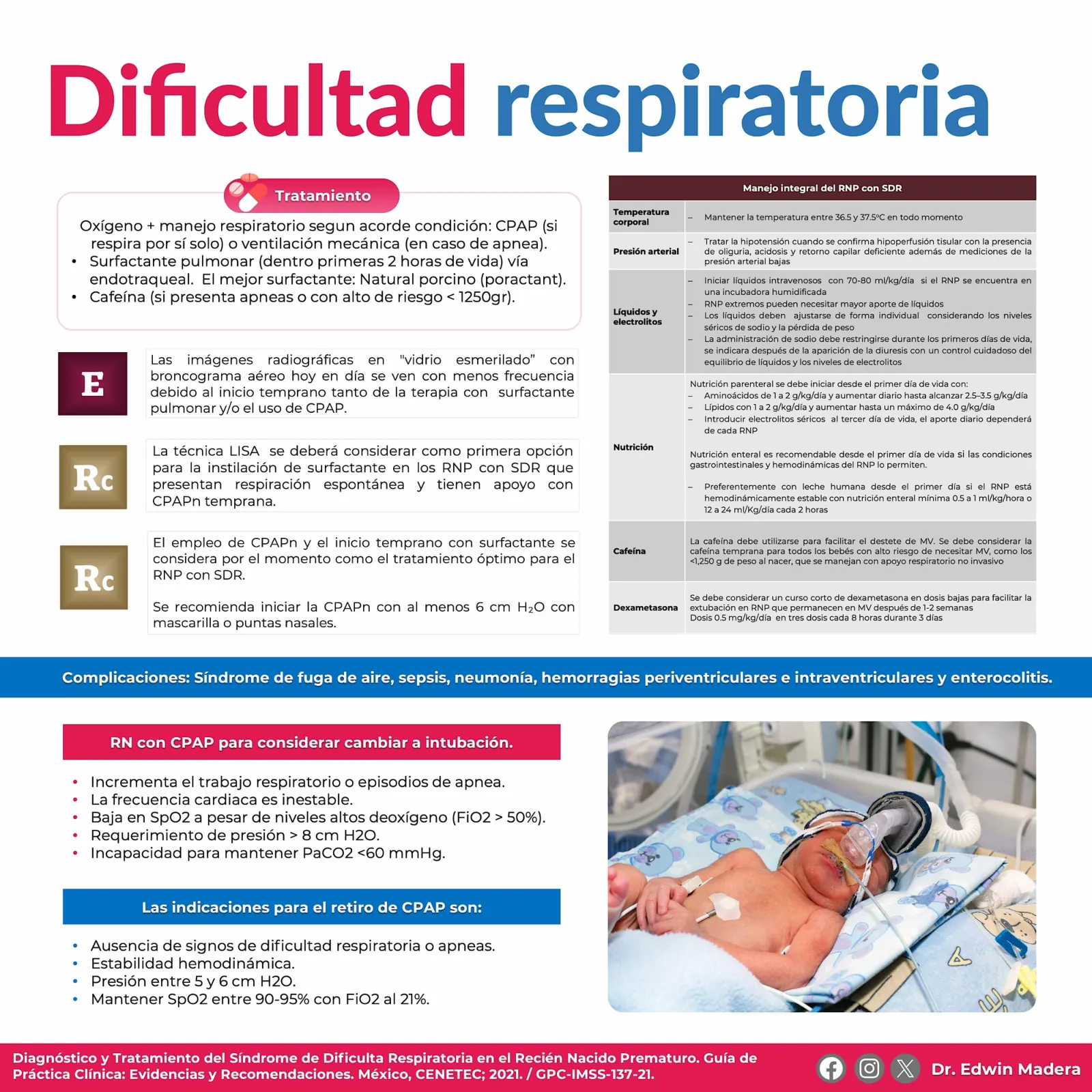 Síndrome de dificultad respiratoria