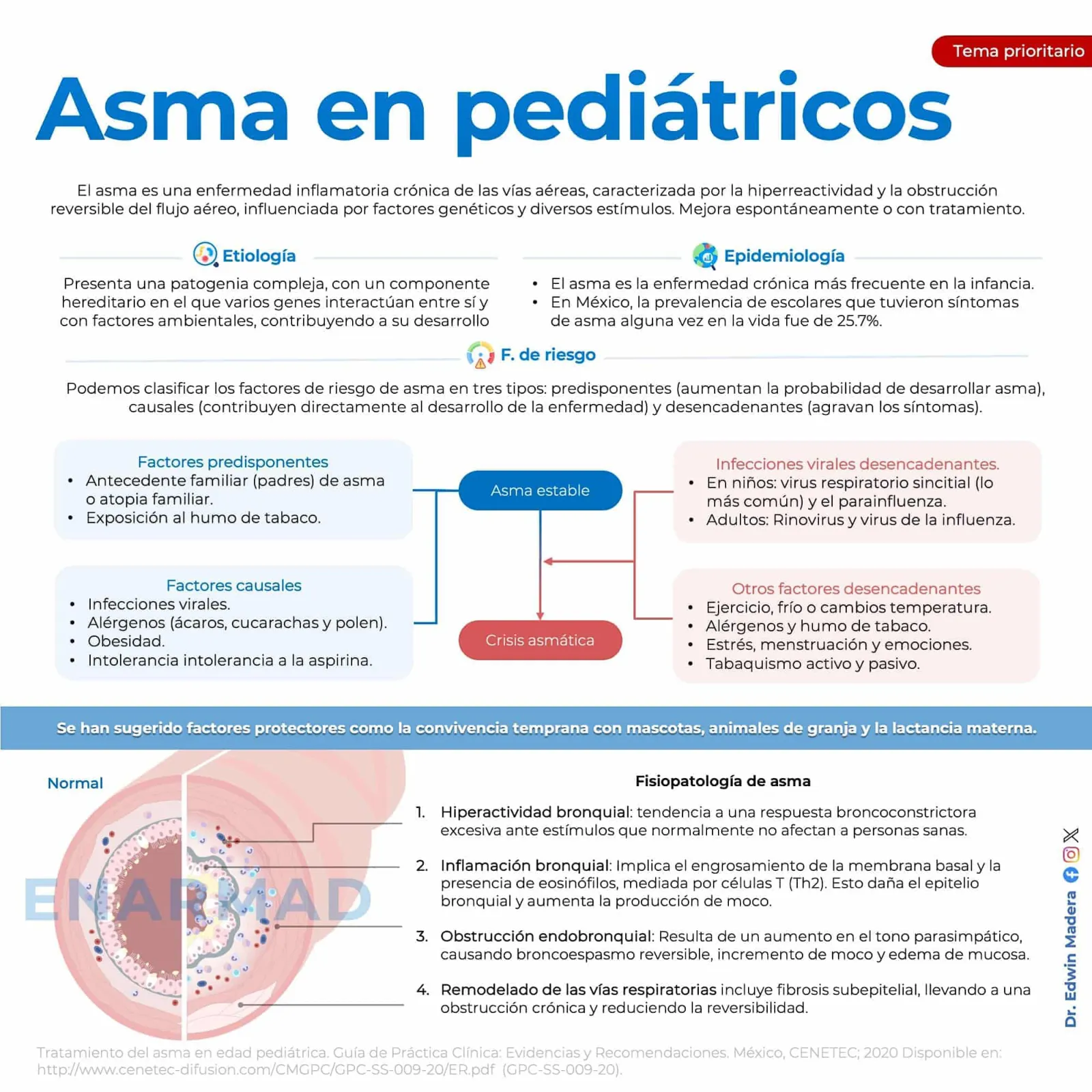 Asma en pediátricos
