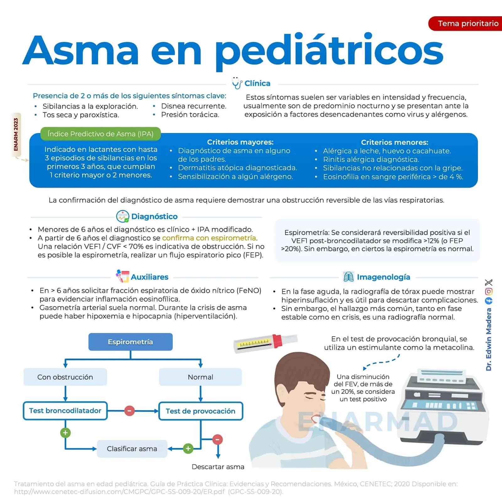 Asma en pediátricos