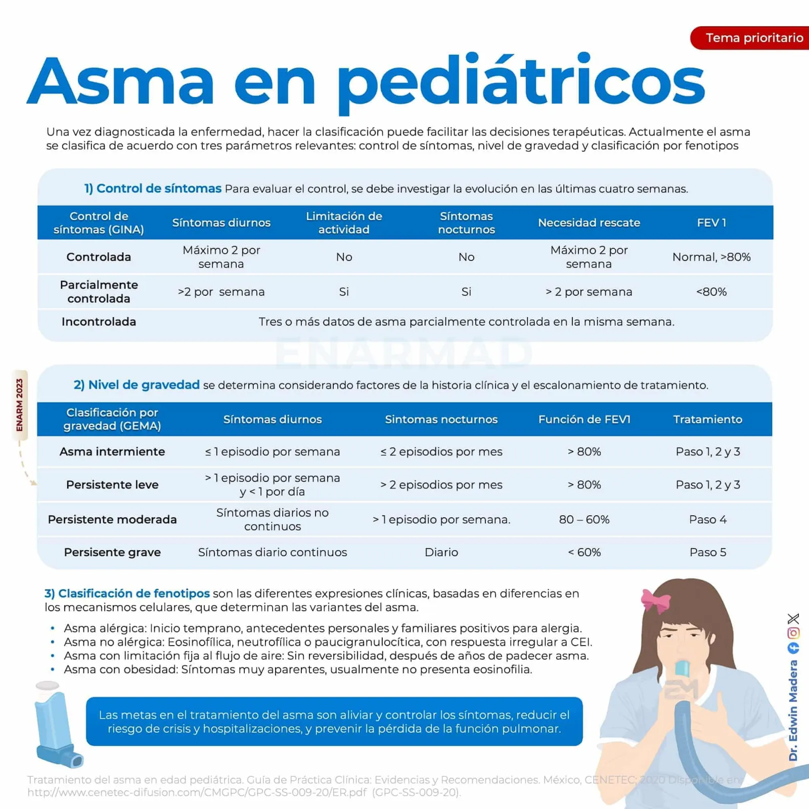 Asma en pediátricos