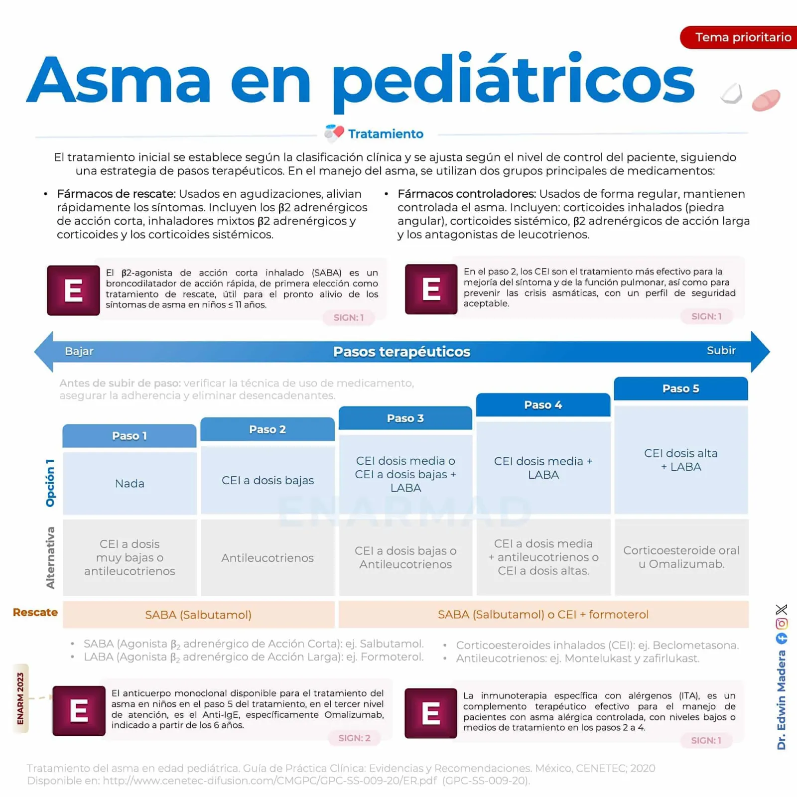Asma en pediátricos