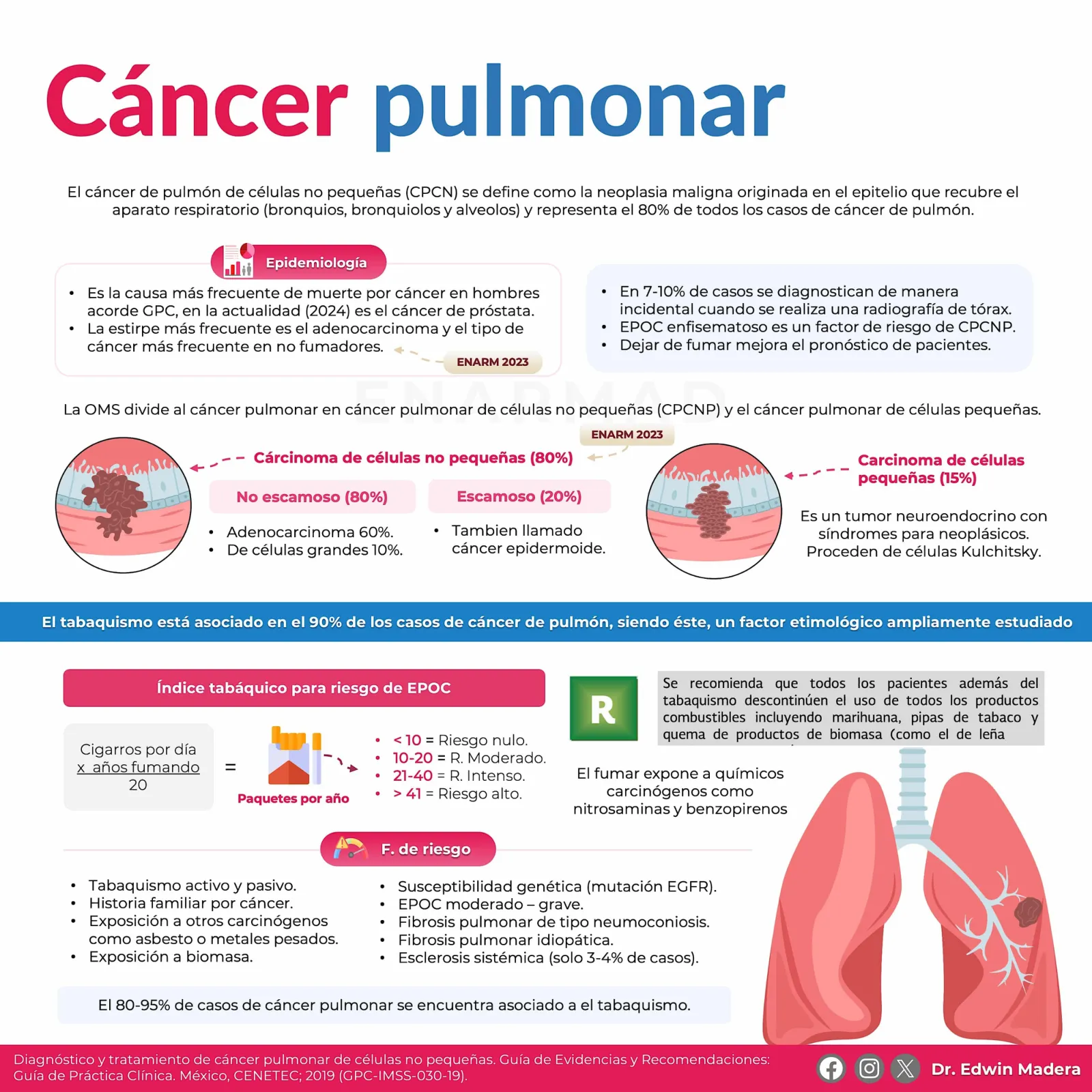 Cáncer de pulmón