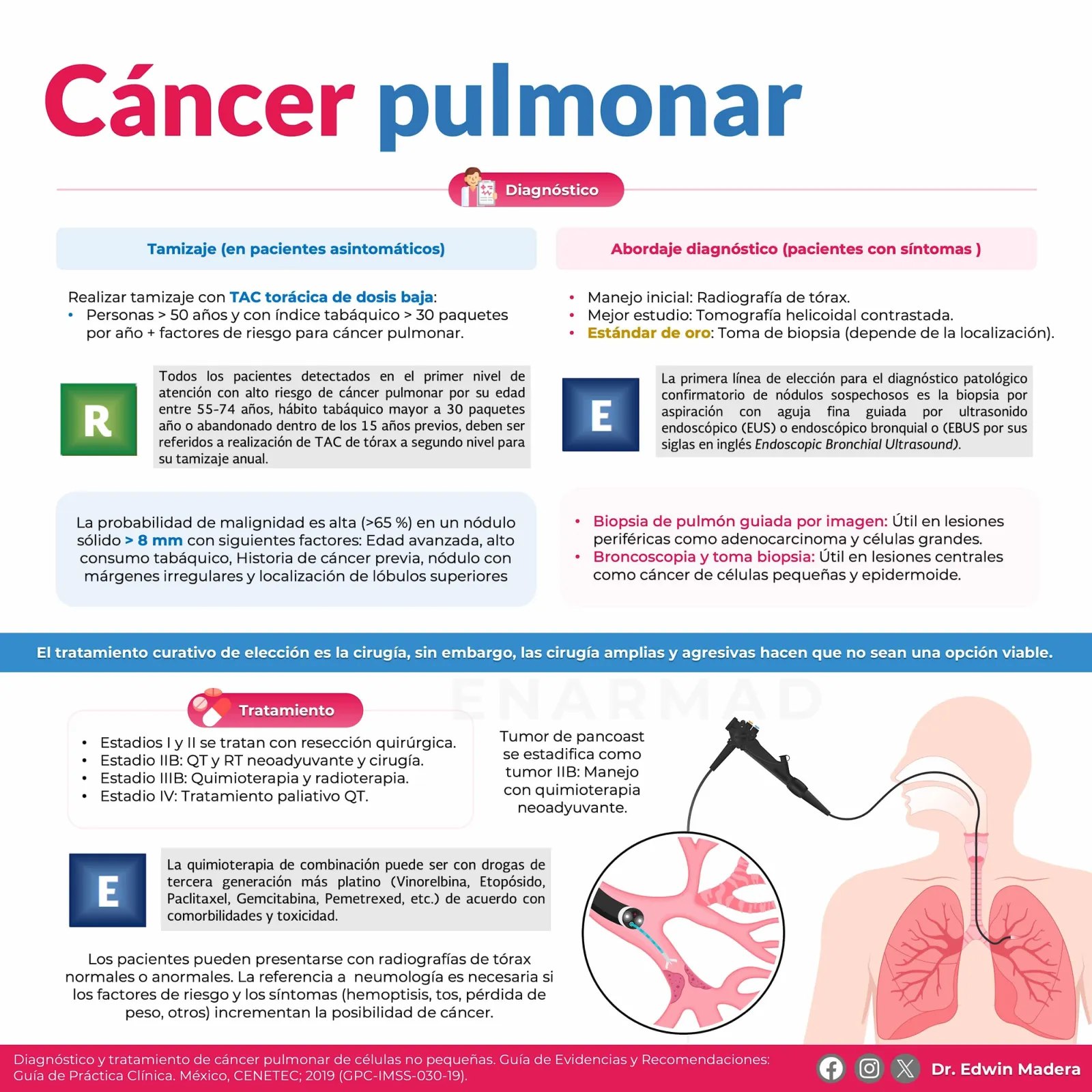 Cáncer de pulmón