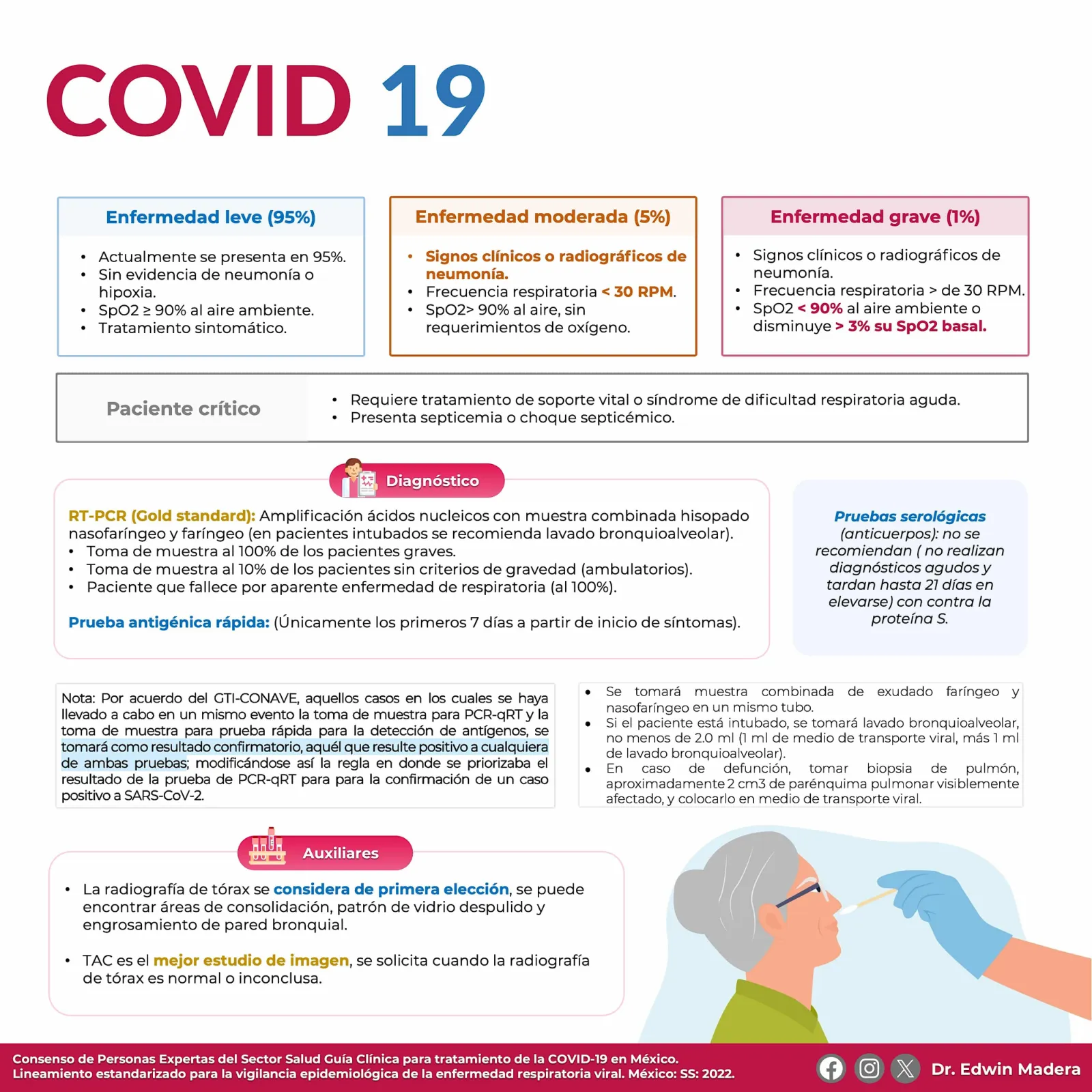 COVID 19
