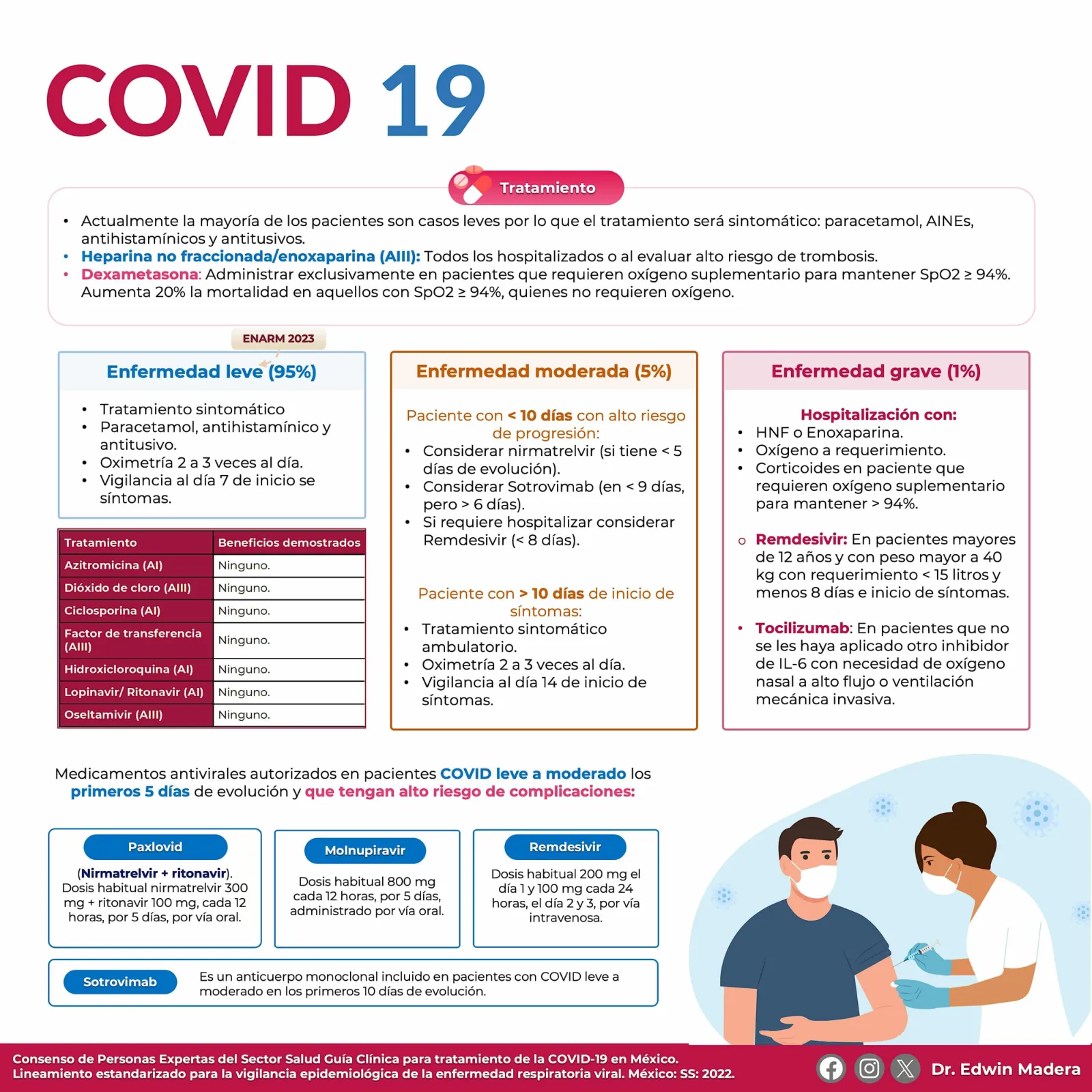 COVID 19