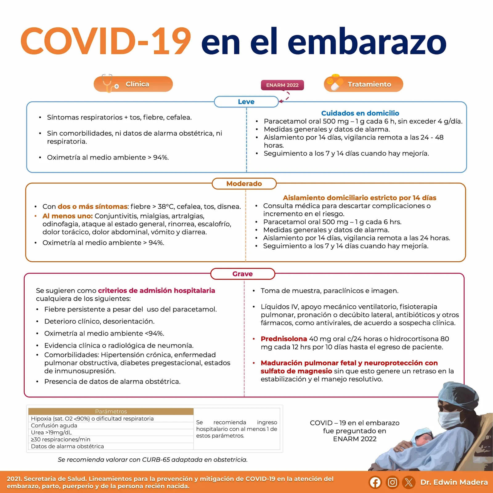COVID 19 en el embarazo