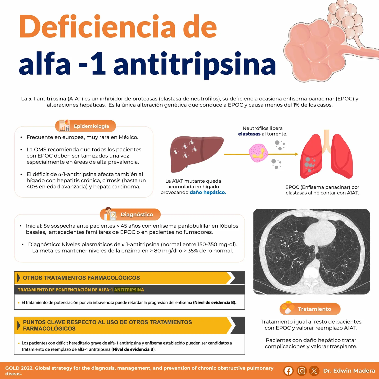 Deficiencia alfa-1-antitripsina