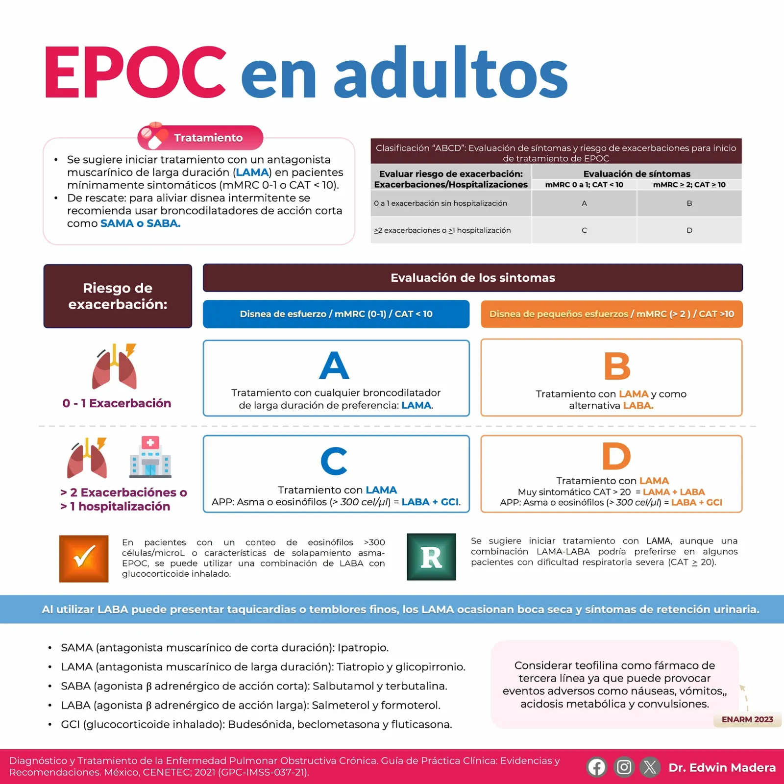 EPOC