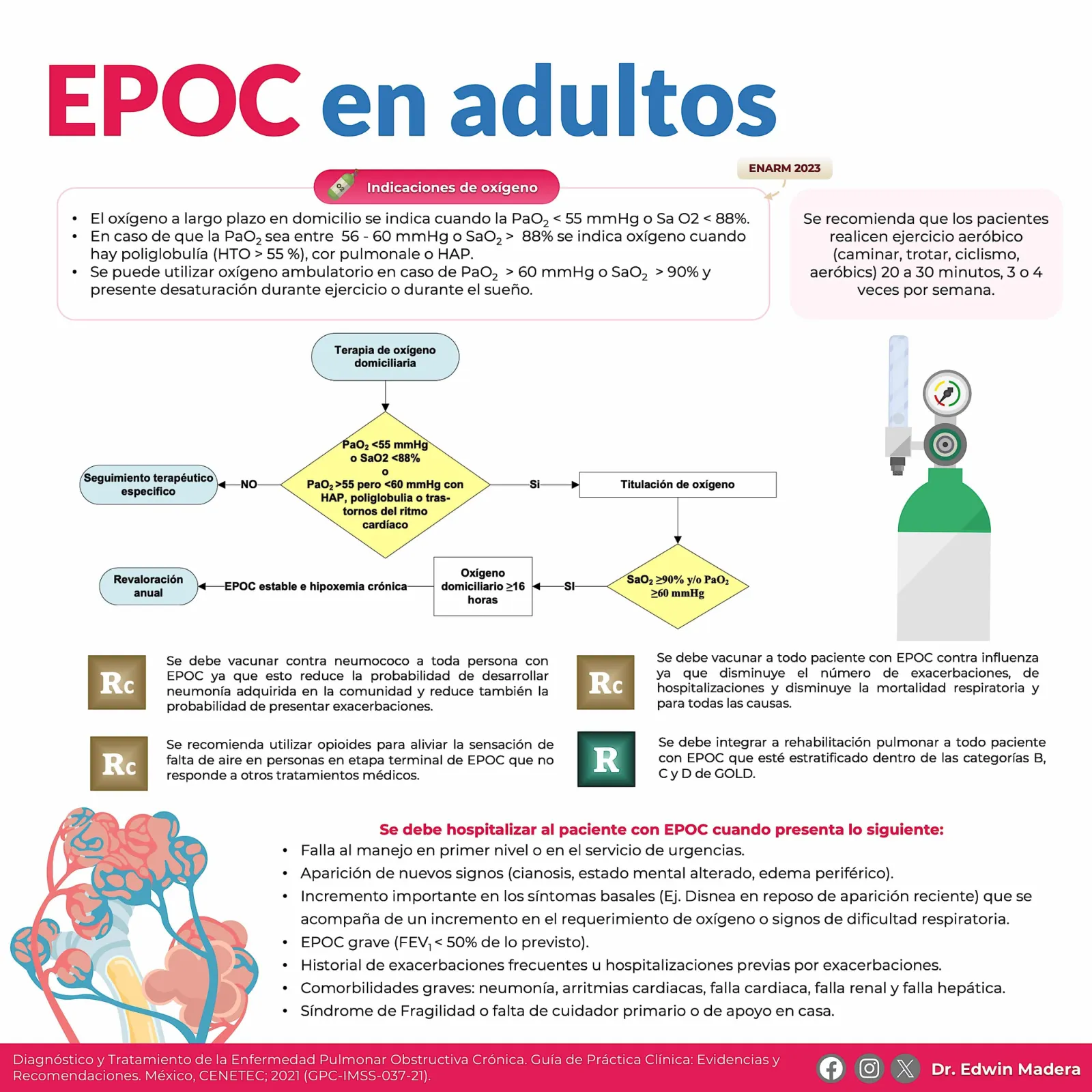 EPOC