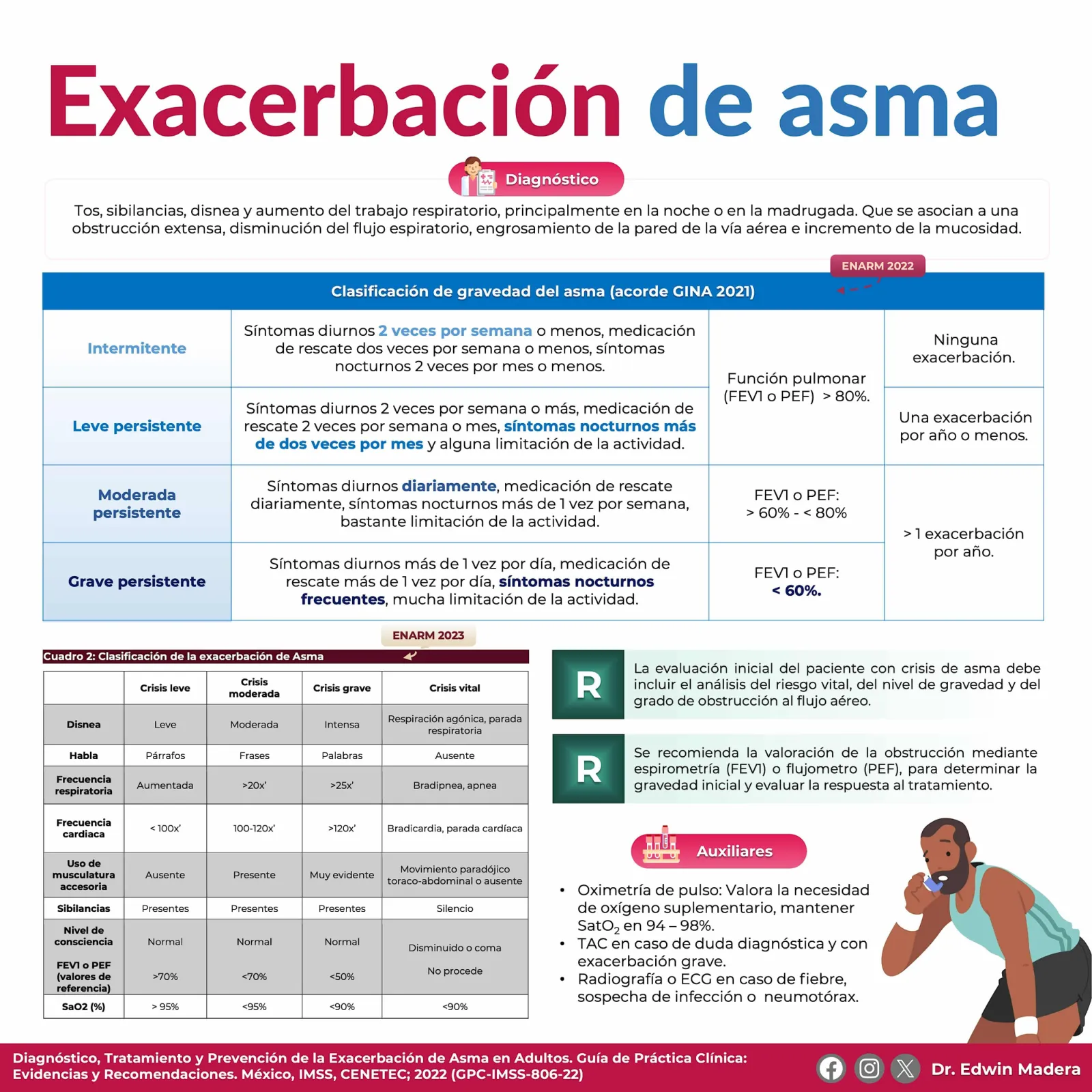 Exacerbación de asma